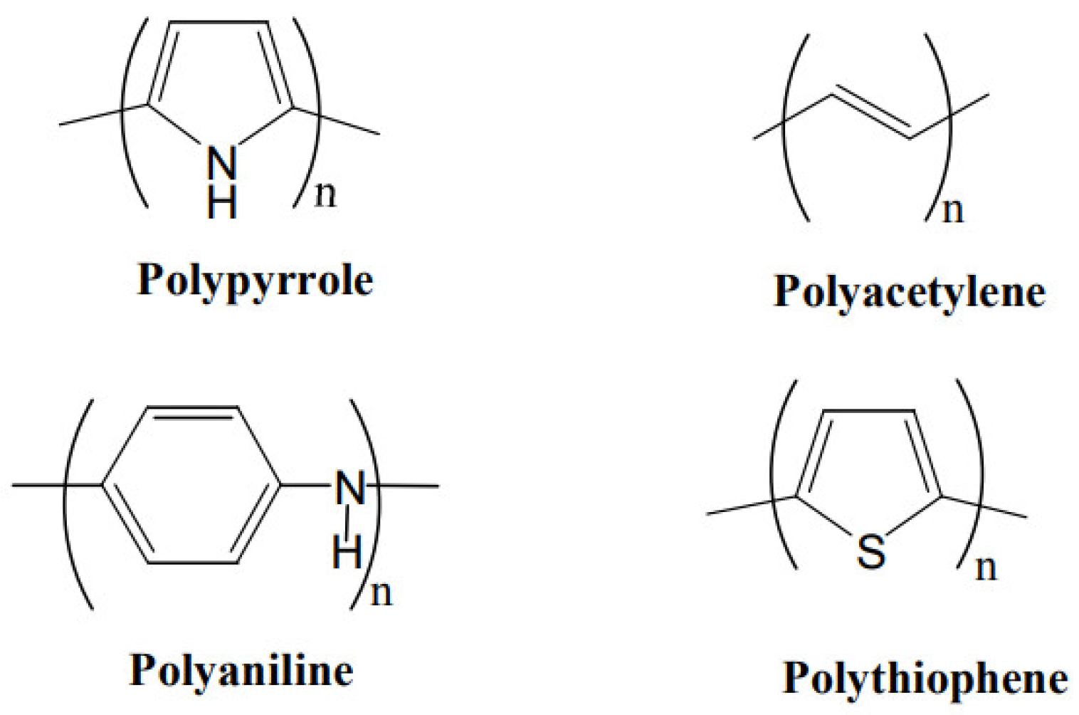 Fibers 07 00021 g005