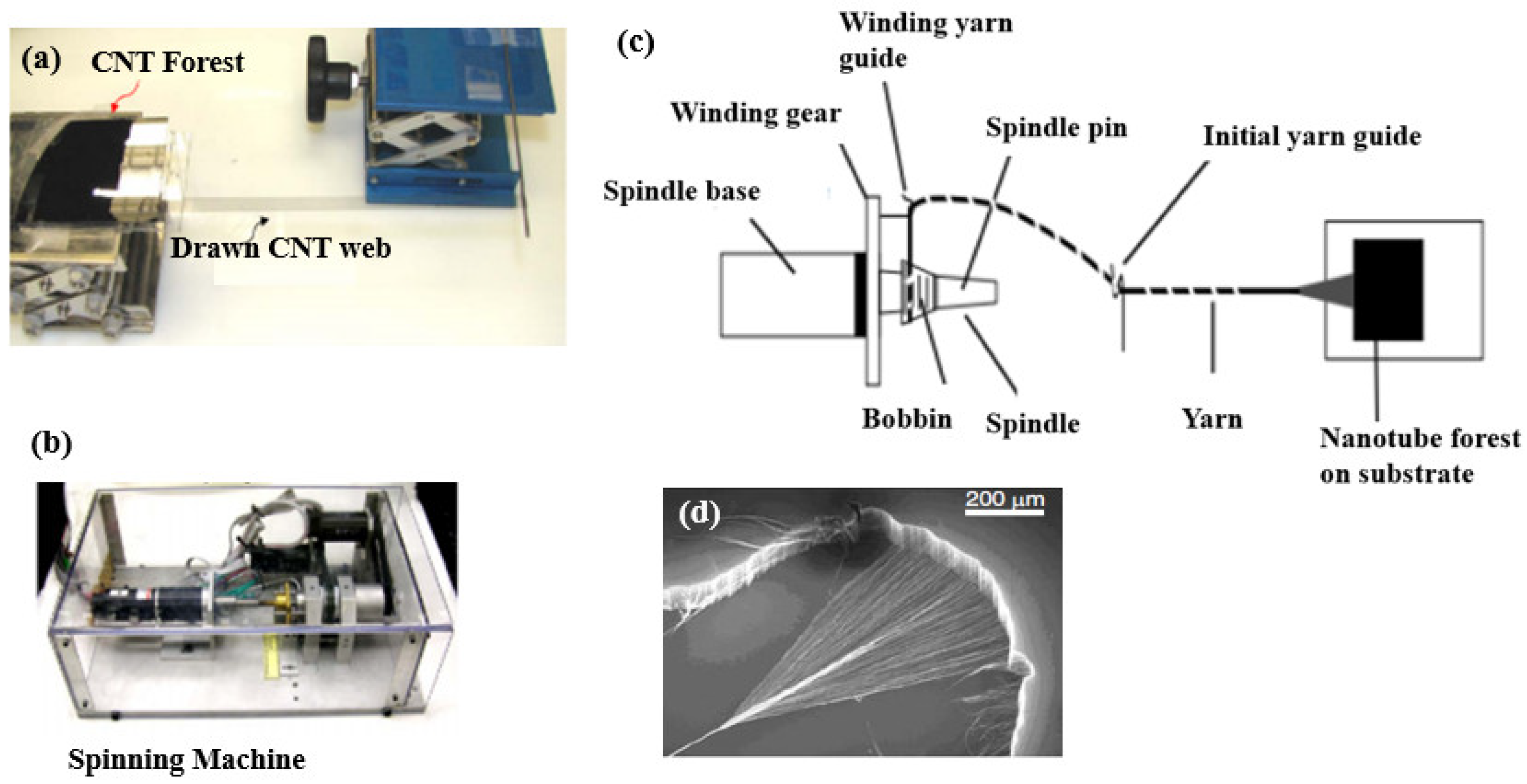 Fibers 07 00021 g009