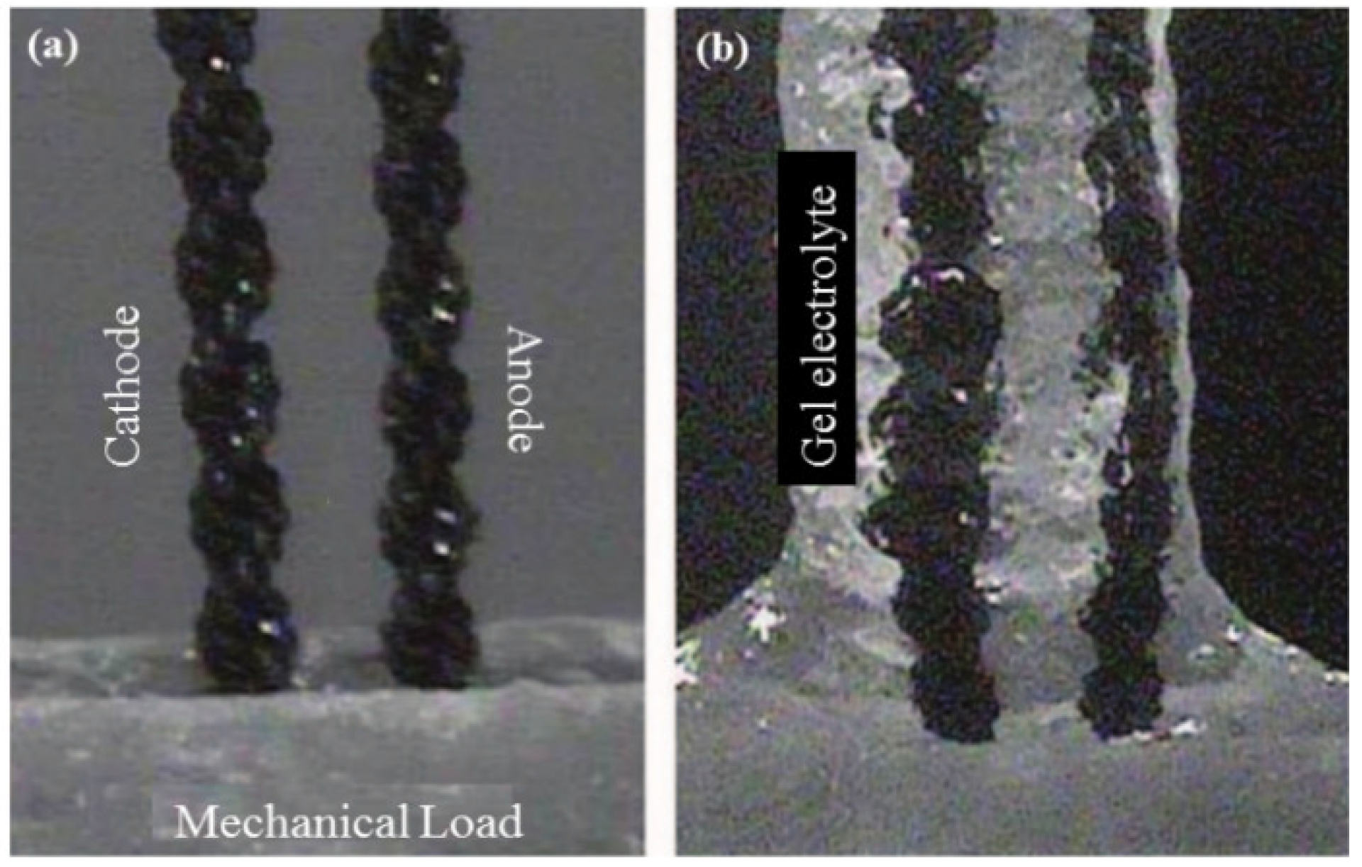 Fibers 07 00021 g012
