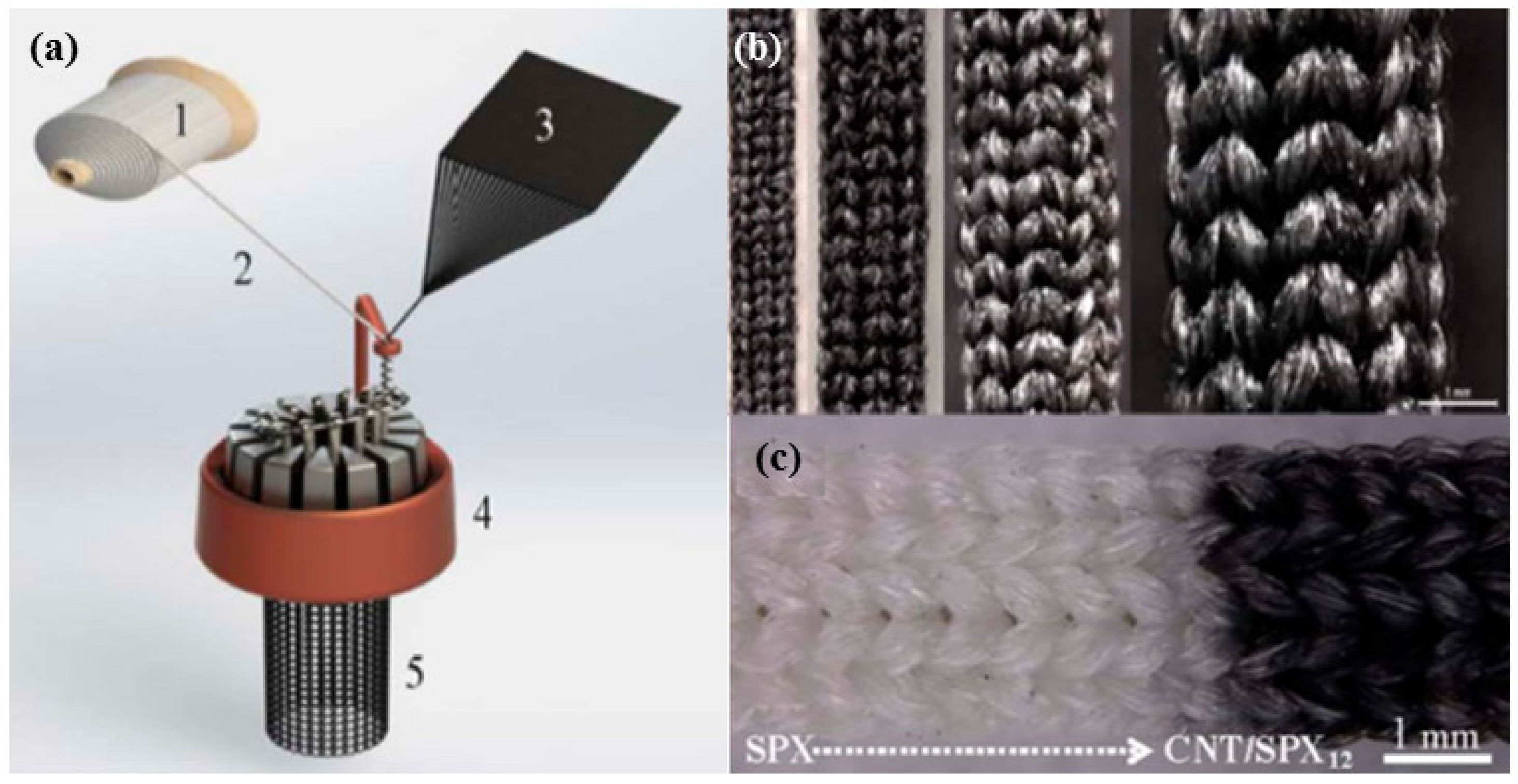 Fibers 07 00021 g021