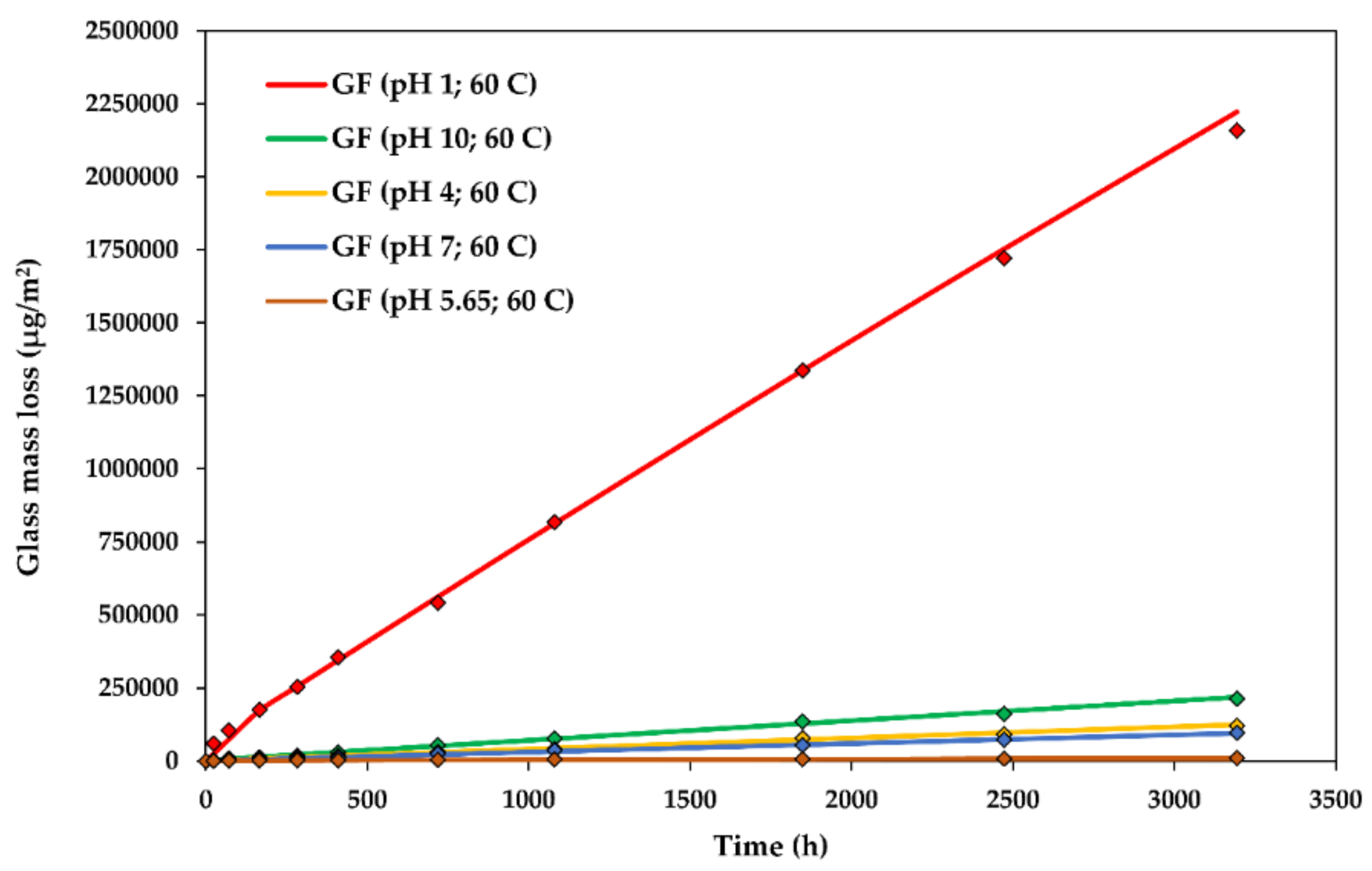 Fibers 07 00022 g004