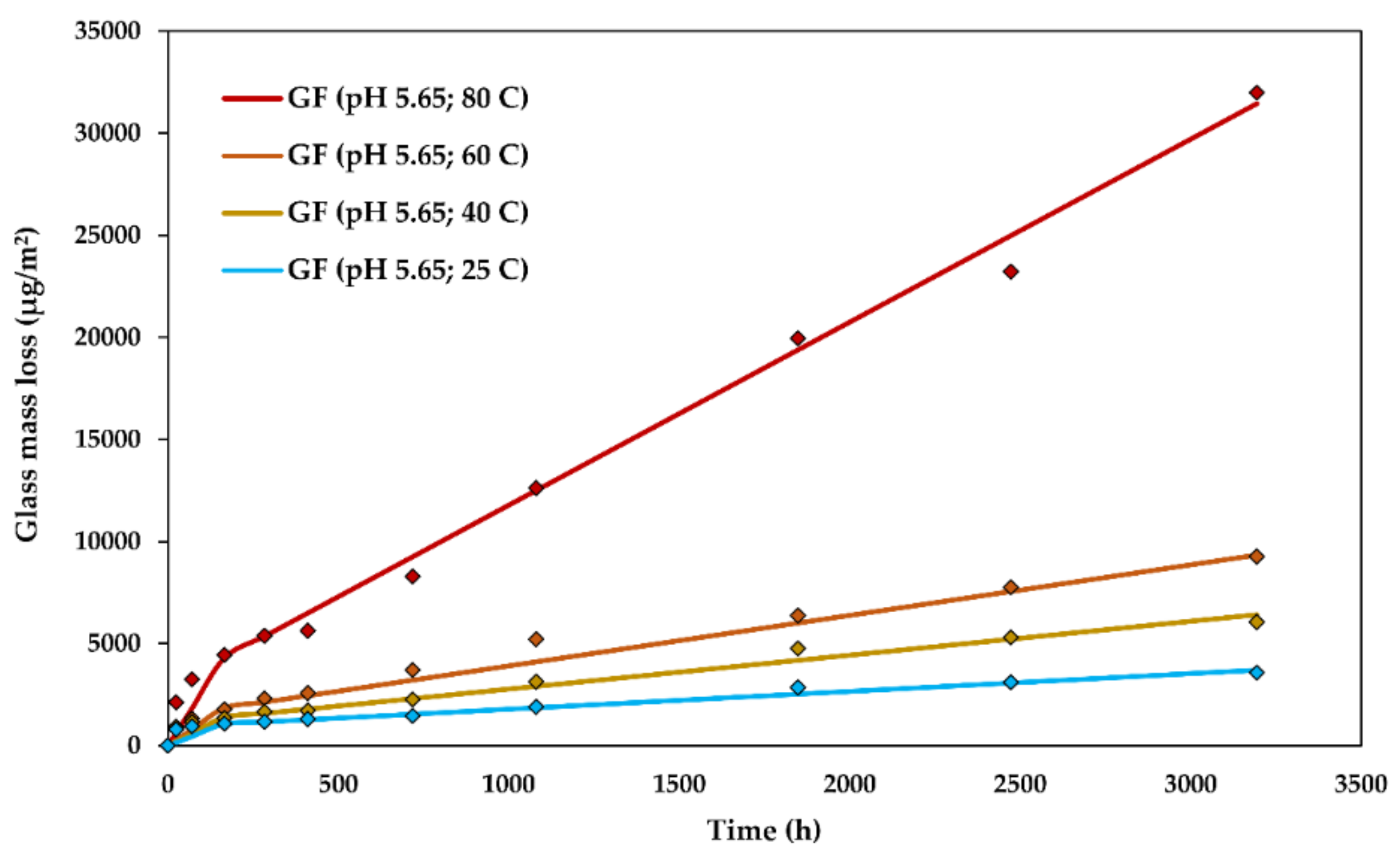Fibers 07 00022 g007