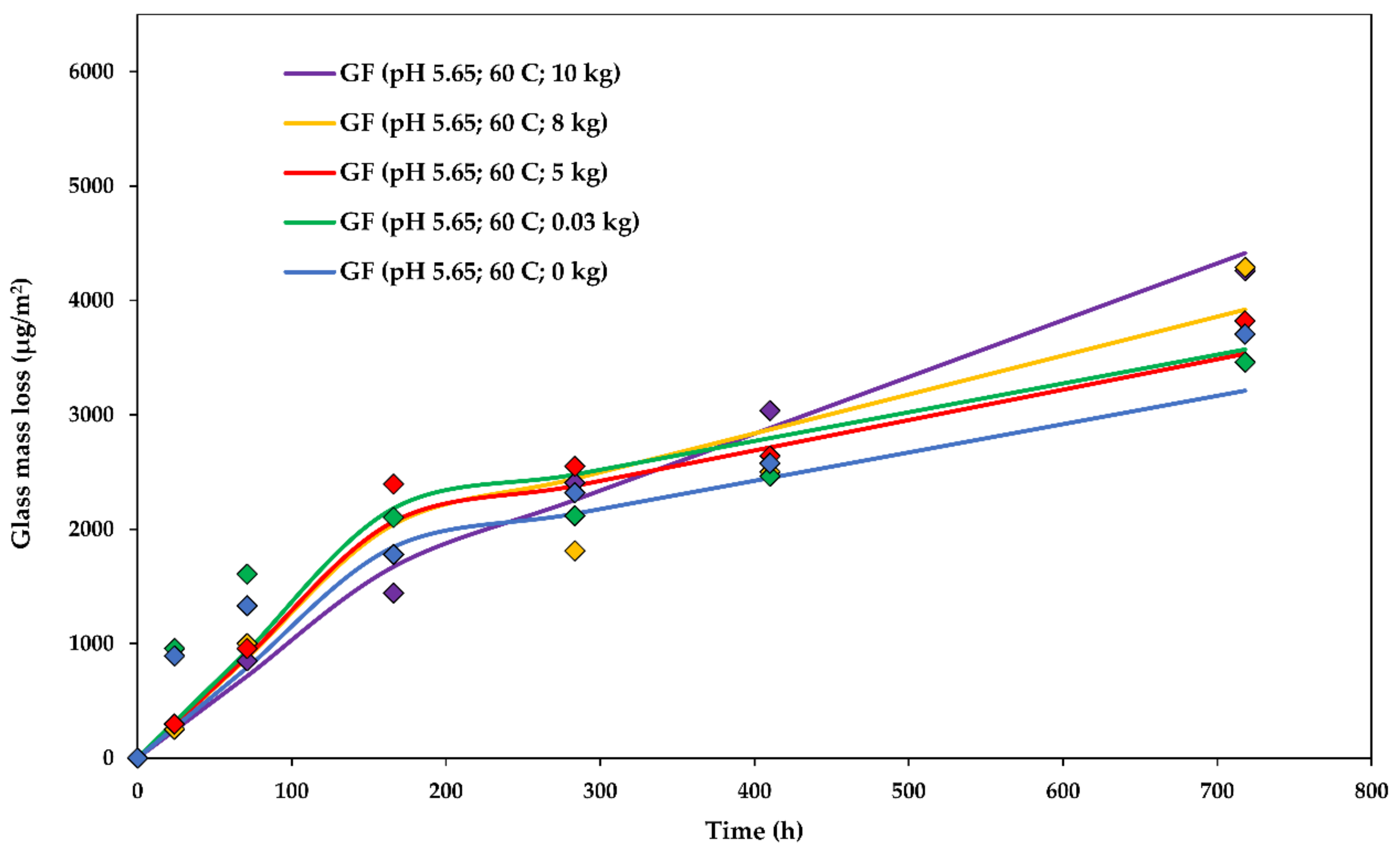 Fibers 07 00022 g008