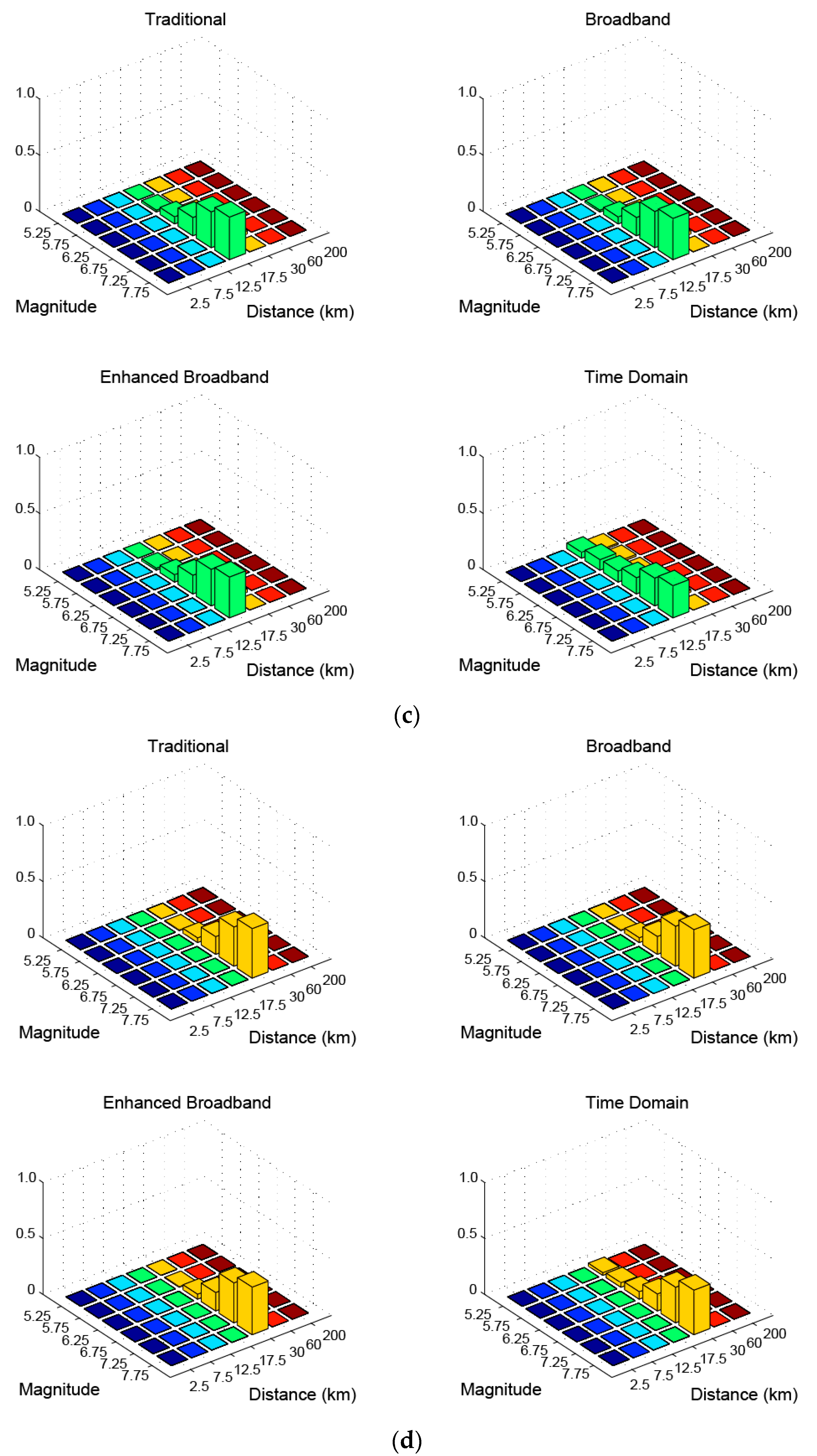 Fibers 07 00023 g015b