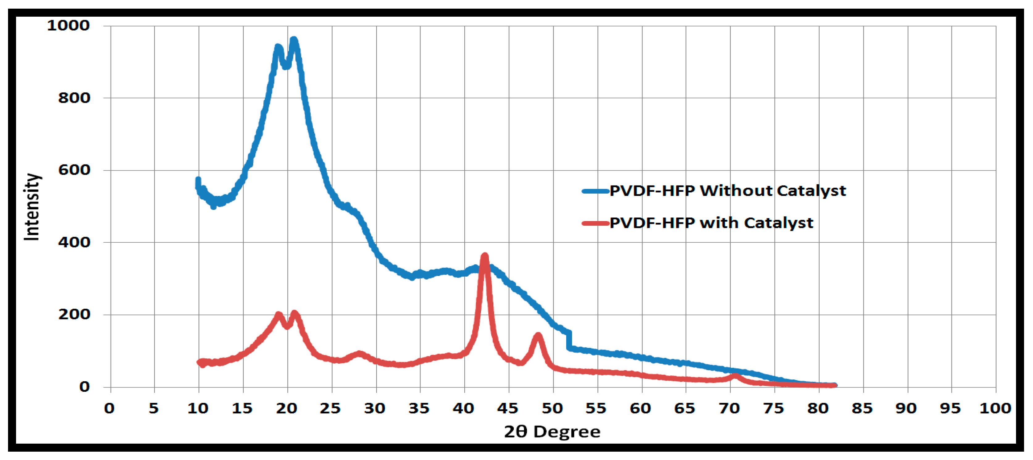 Fibers 07 00028 g005