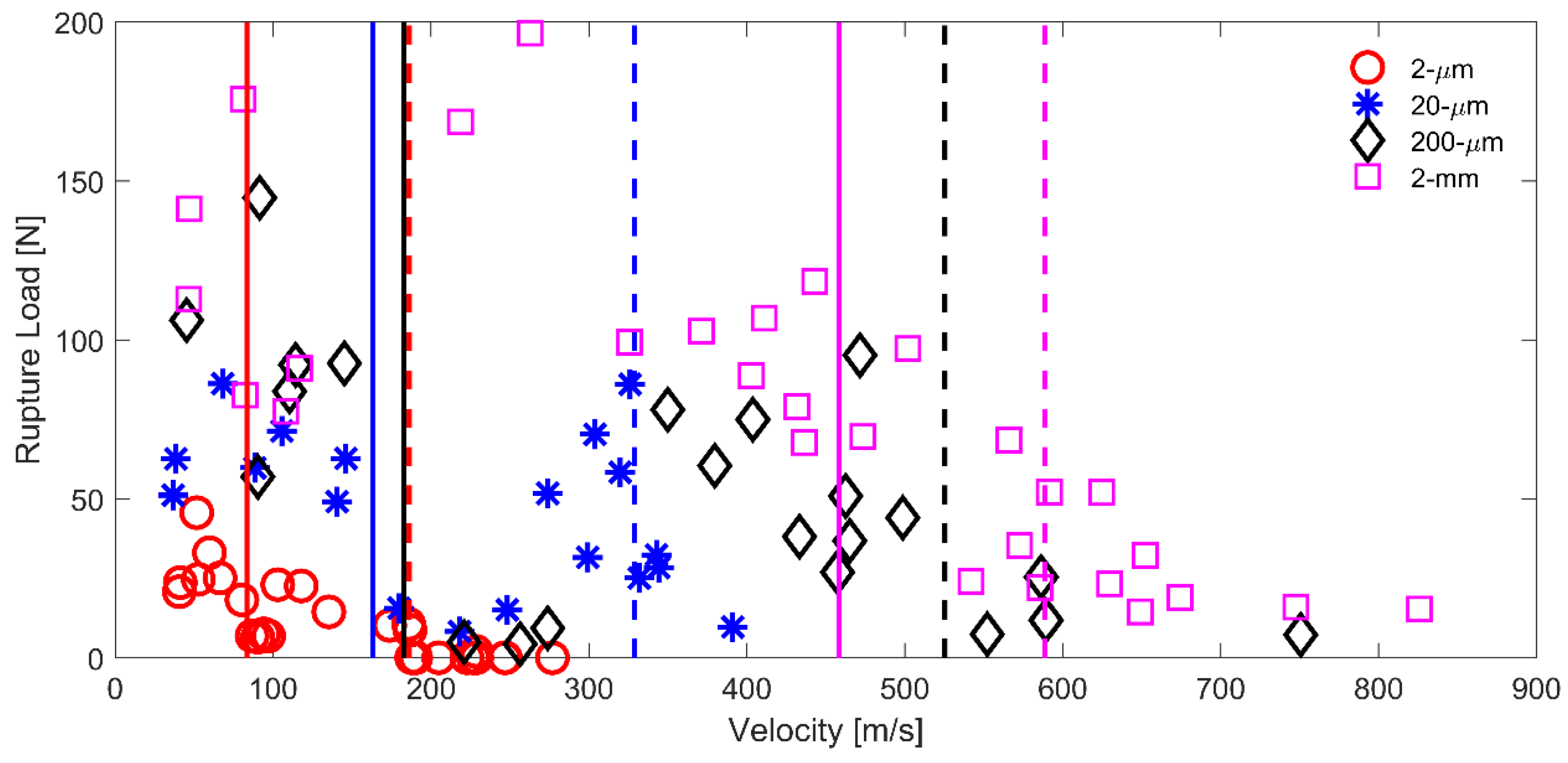 Fibers 07 00029 g007