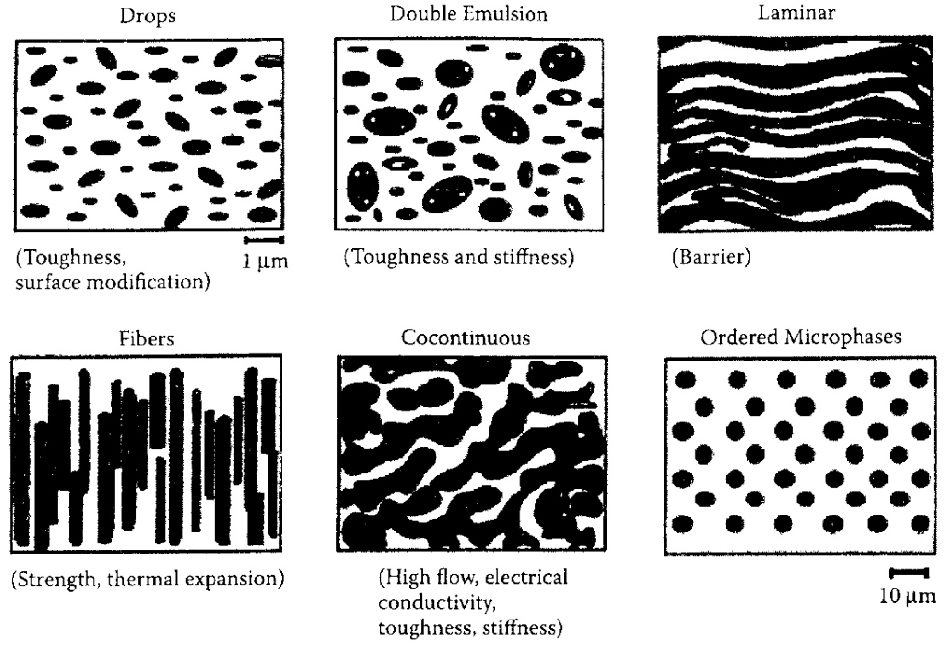 Fibers 07 00035 g002 Fibers 07 00035 g002