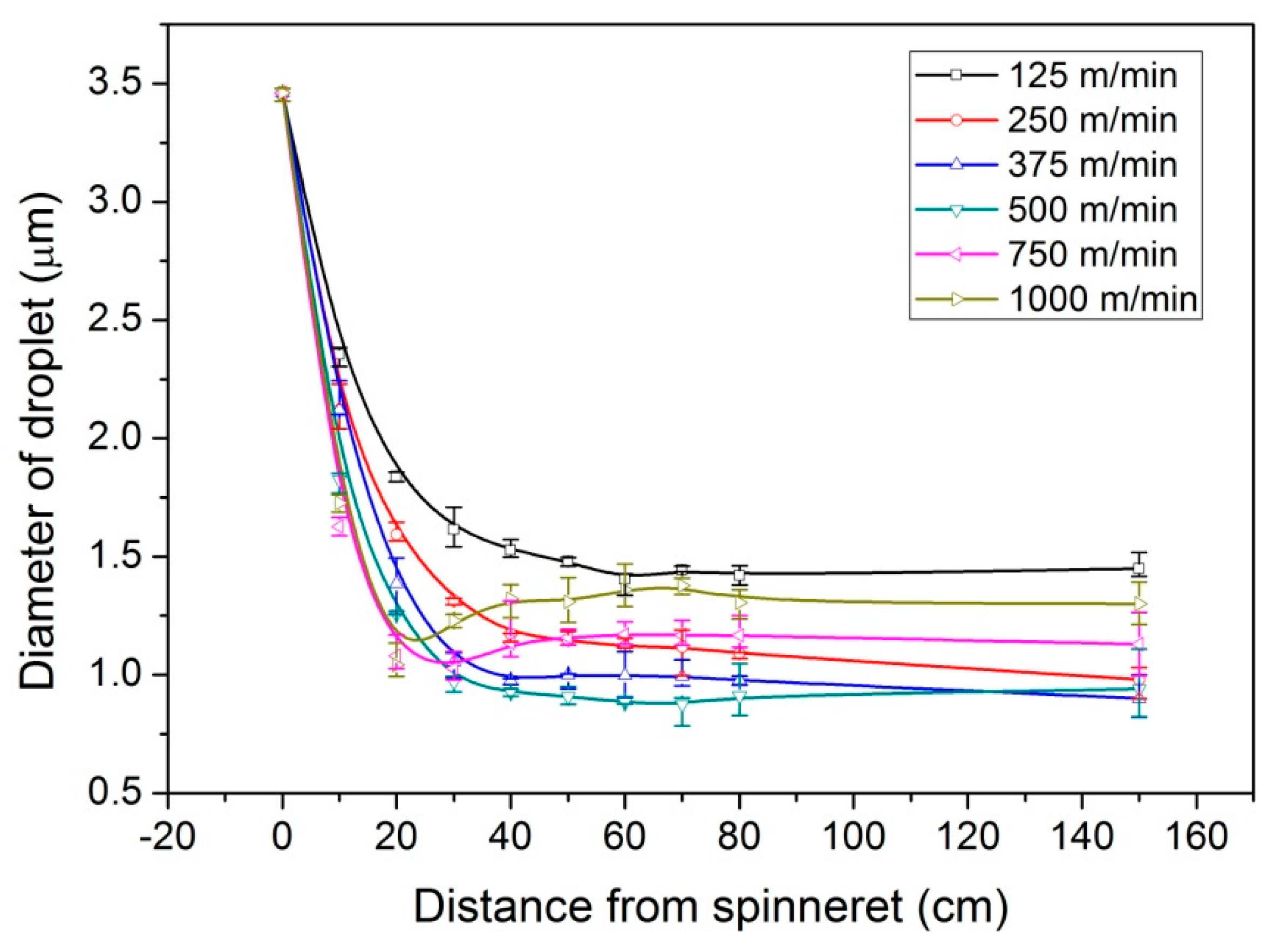 Fibers 07 00035 g006 Fibers 07 00035 g006