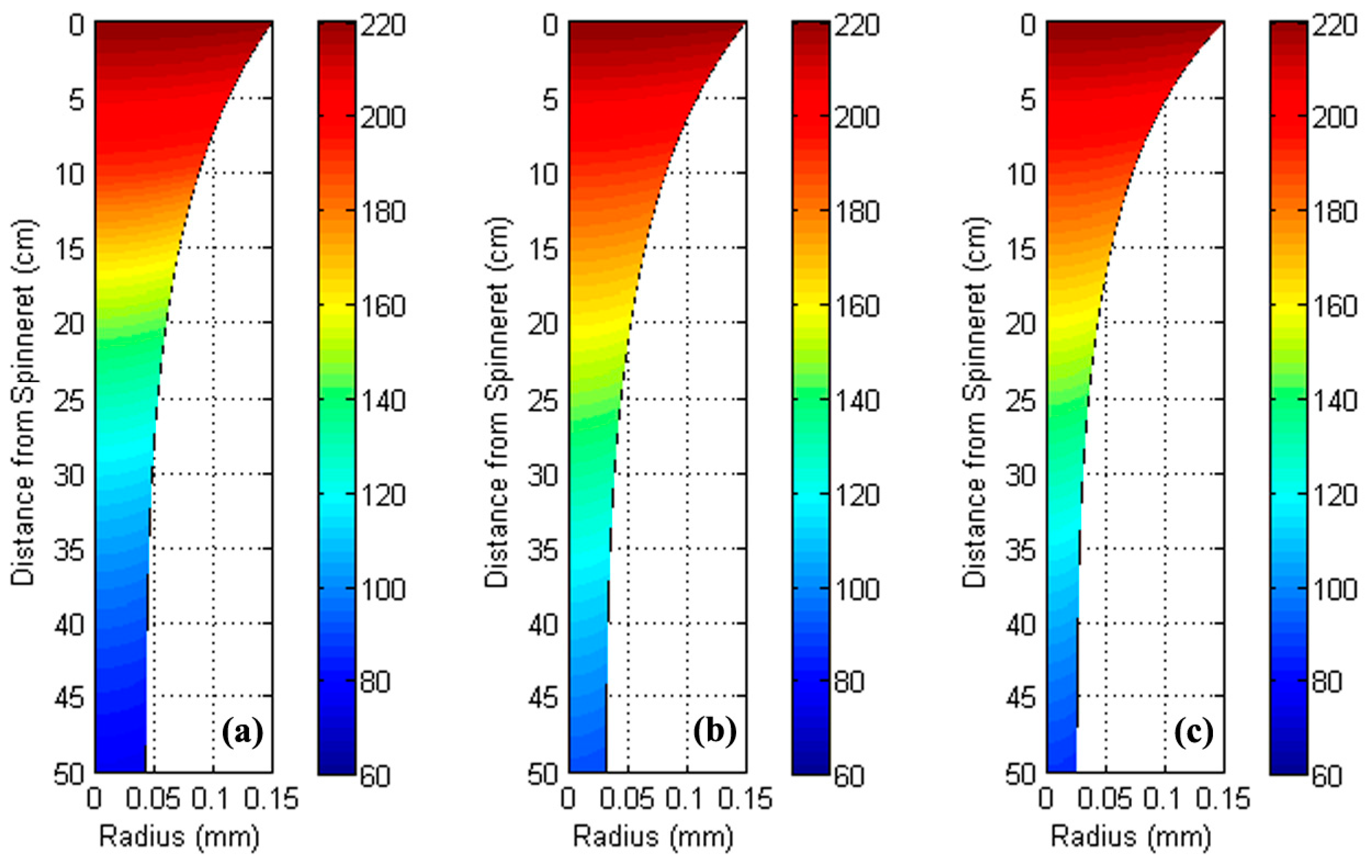 Fibers 07 00035 g008 Fibers 07 00035 g008