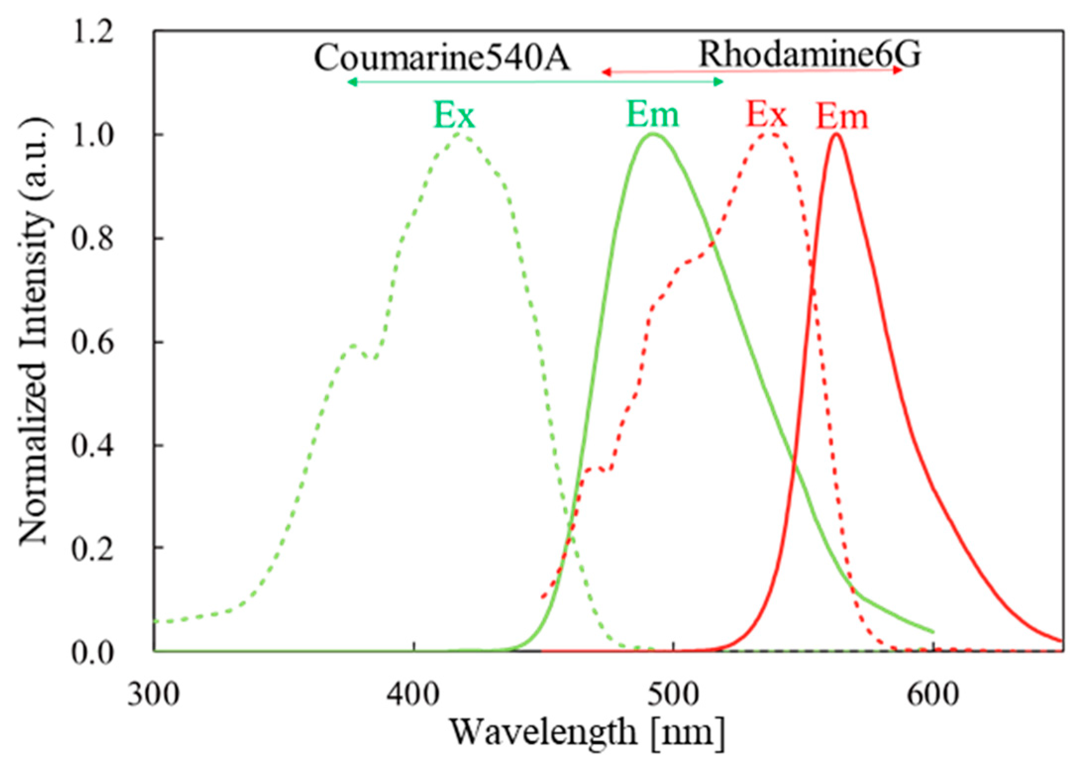 Fibers 07 00037 g001