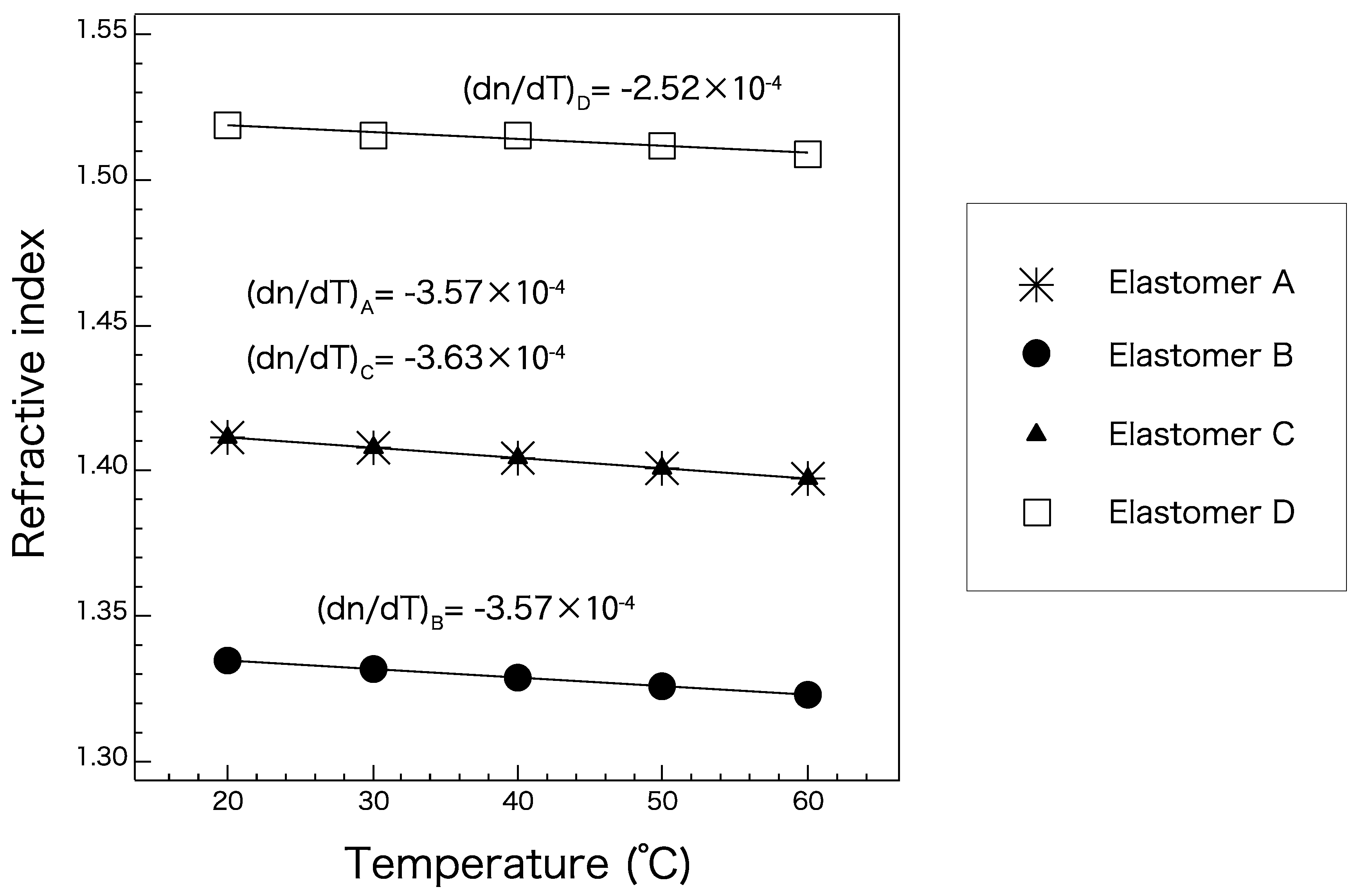 Fibers 07 00037 g005