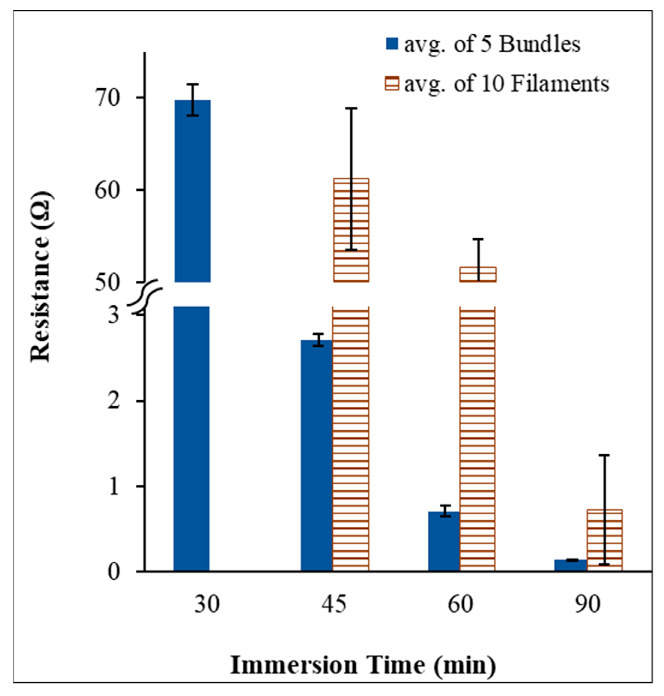 Fibers 07 00038 g002