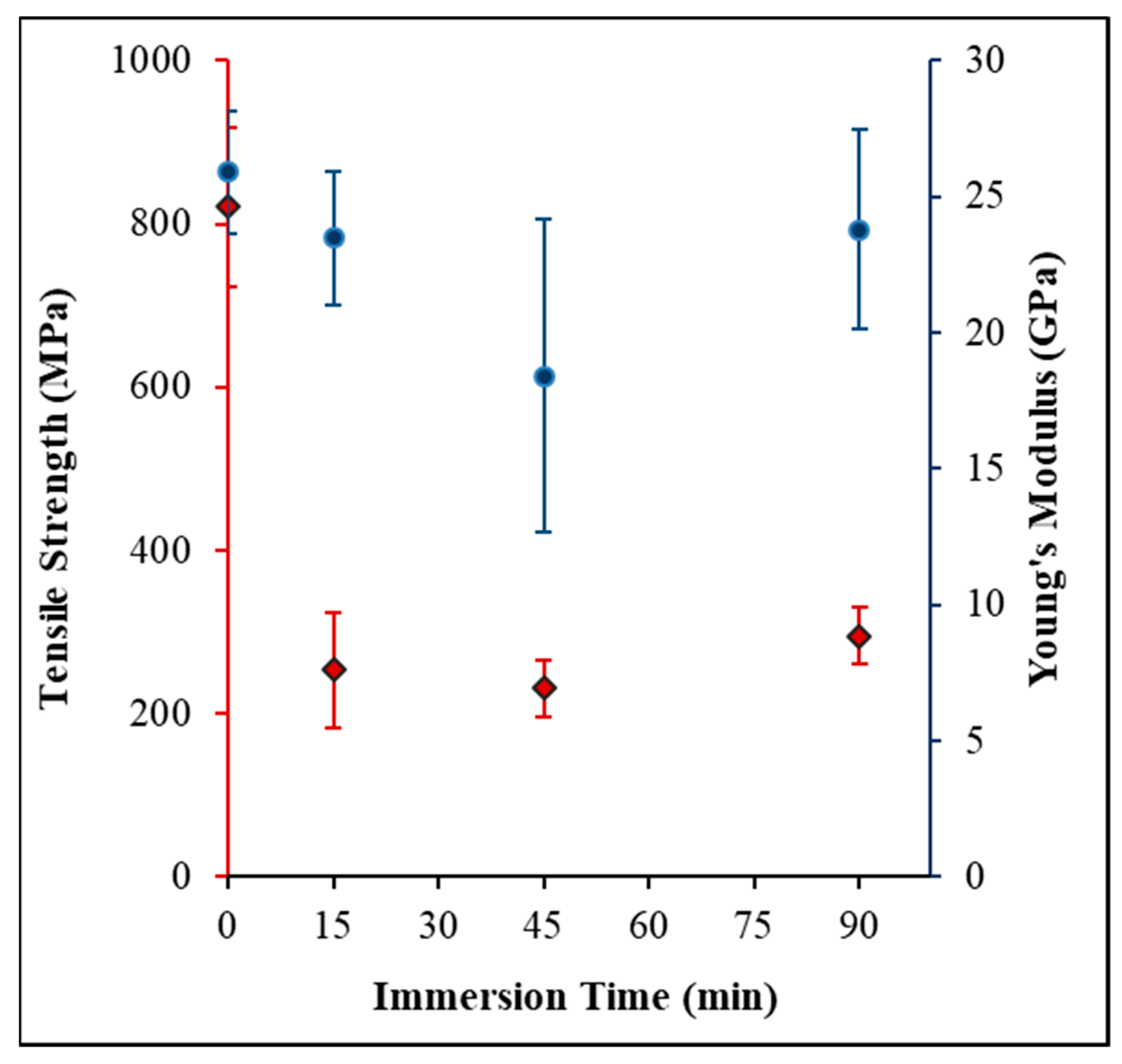 Fibers 07 00038 g003