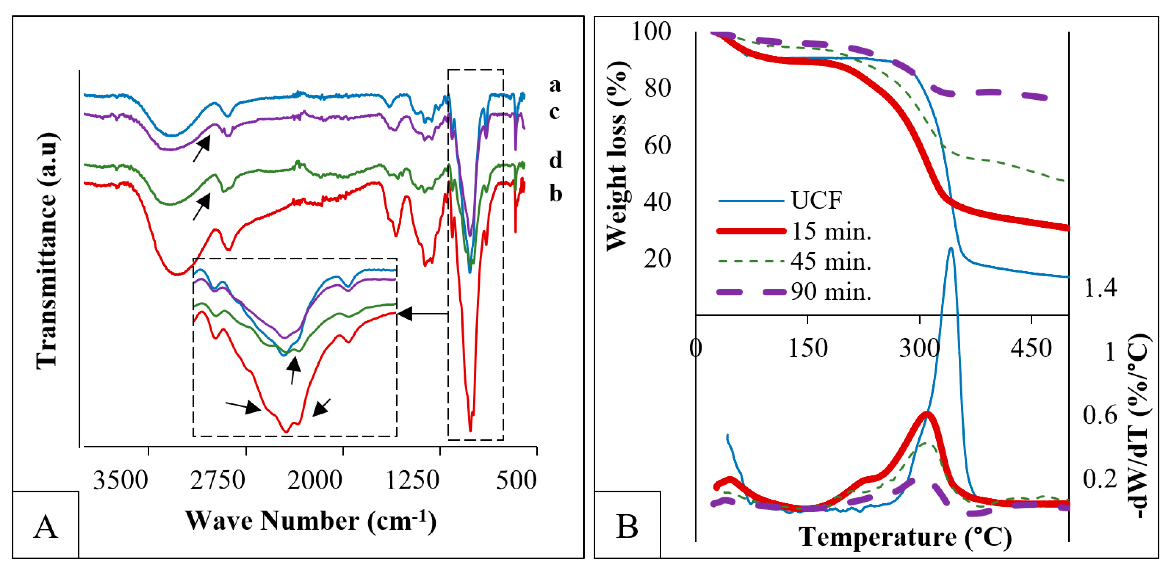 Fibers 07 00038 g004