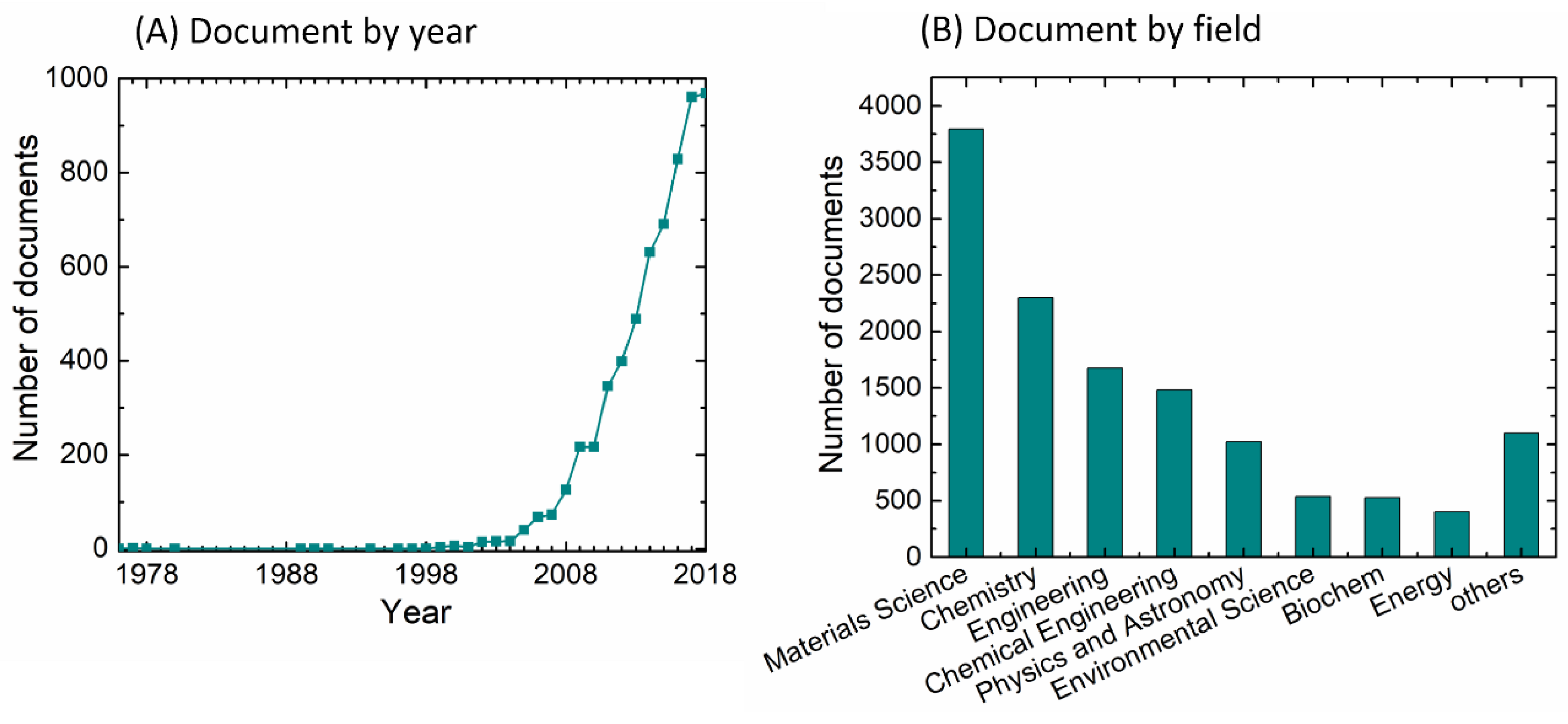 Fibers 07 00040 g001