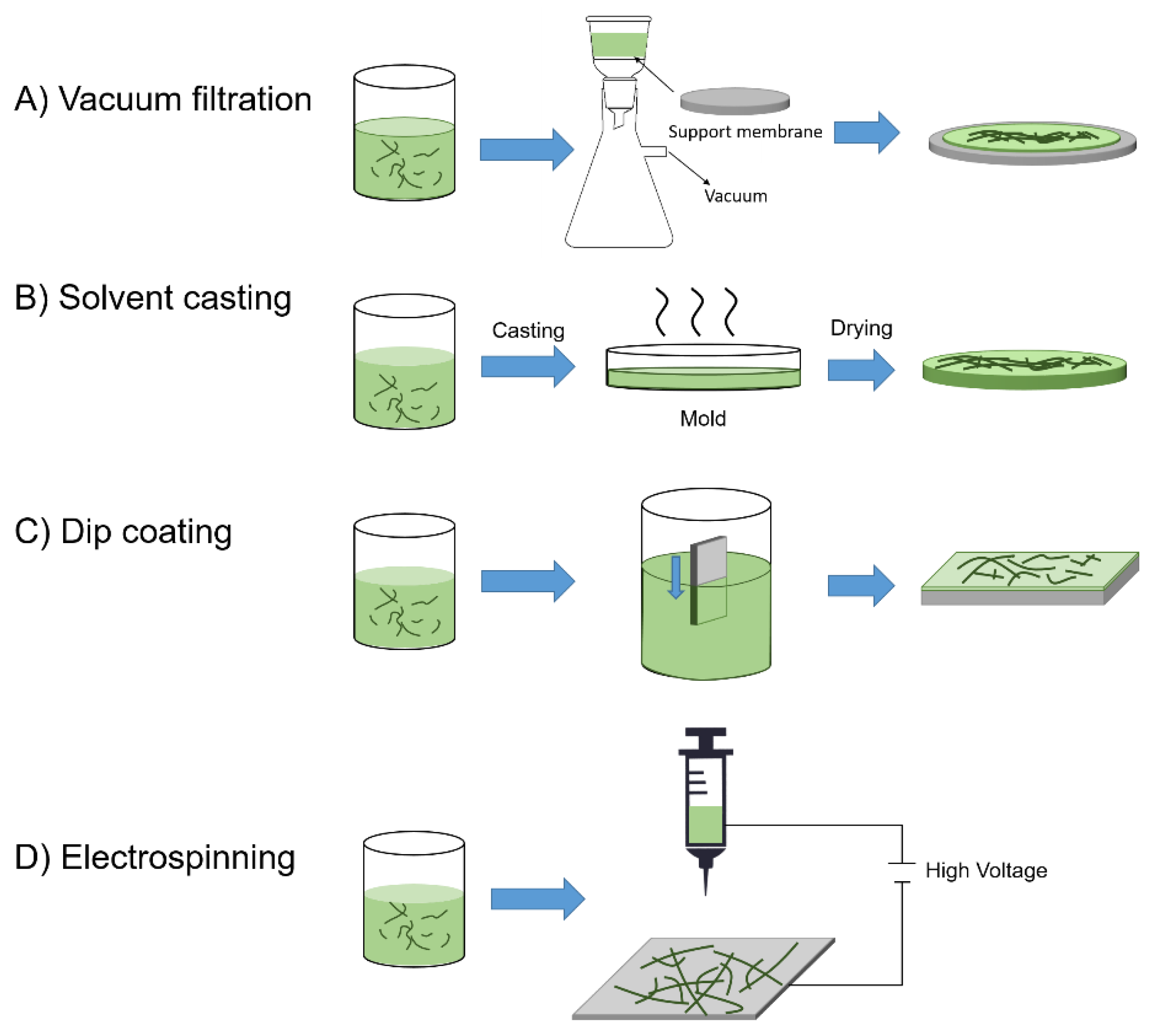 Fibers 07 00040 g004