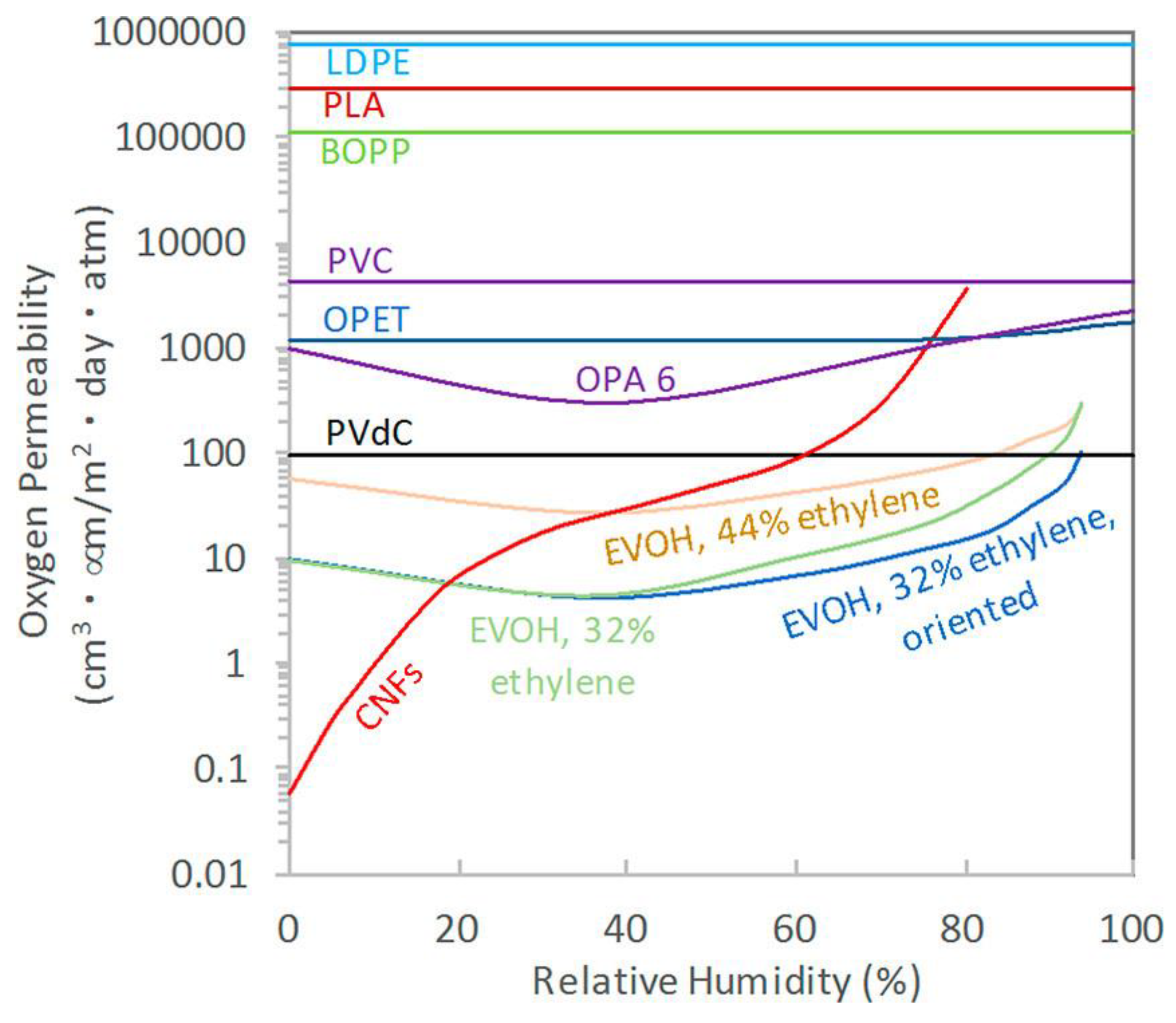 Fibers 07 00040 g005