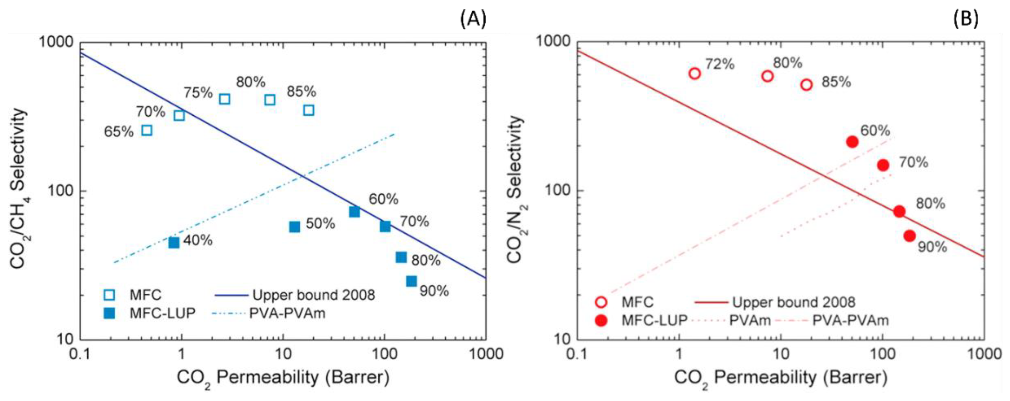 Fibers 07 00040 g006