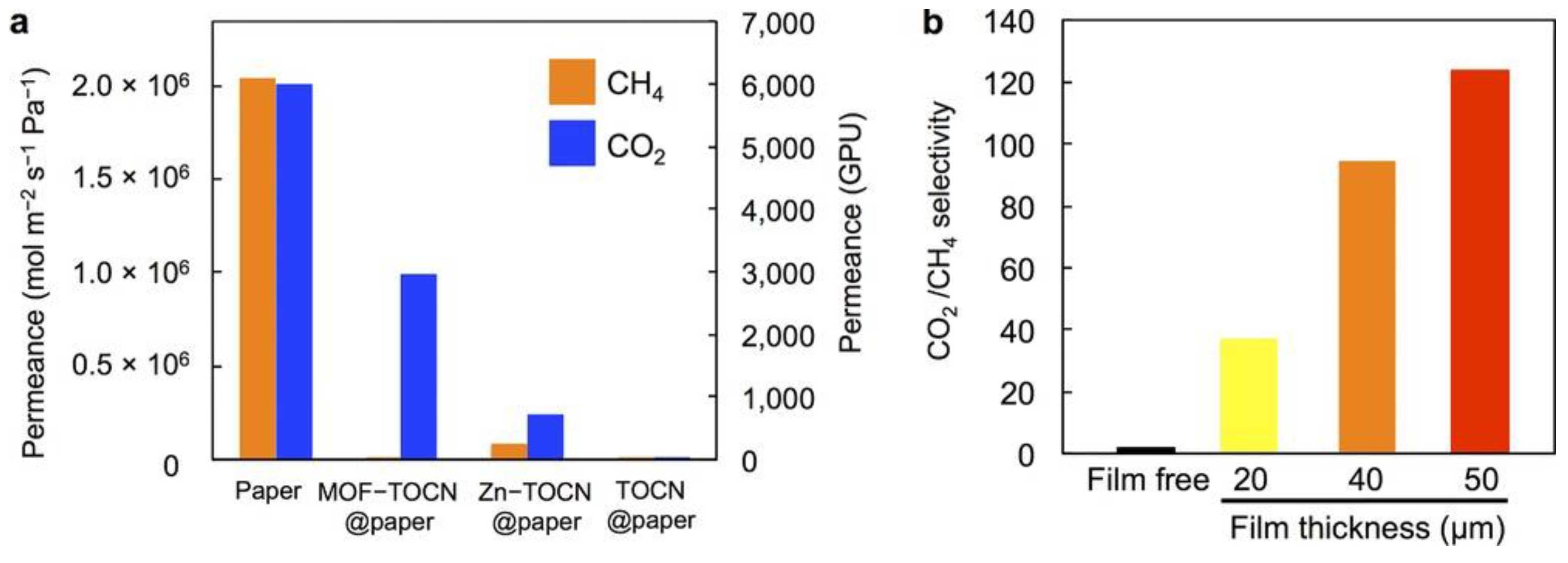 Fibers 07 00040 g007