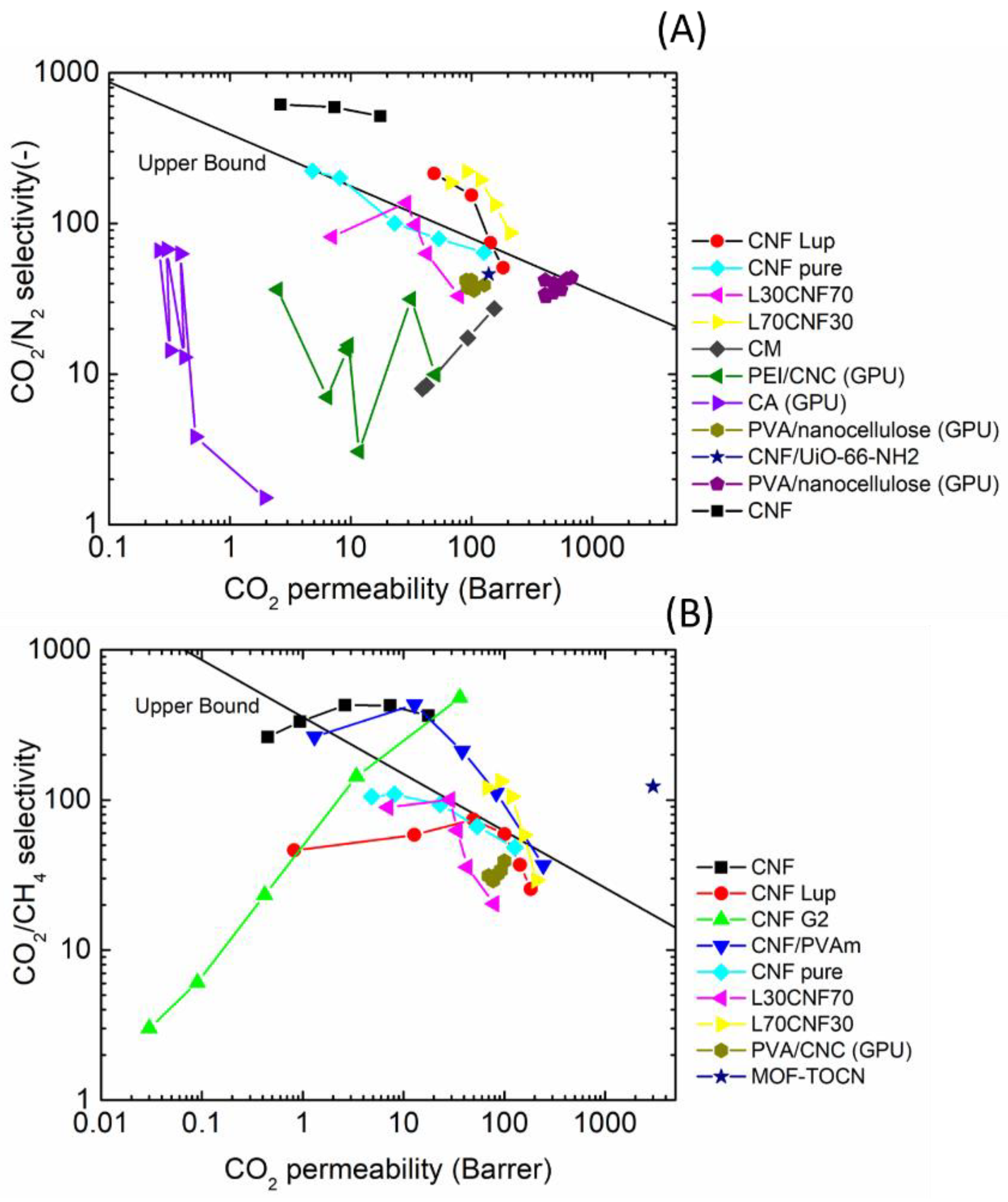Fibers 07 00040 g008