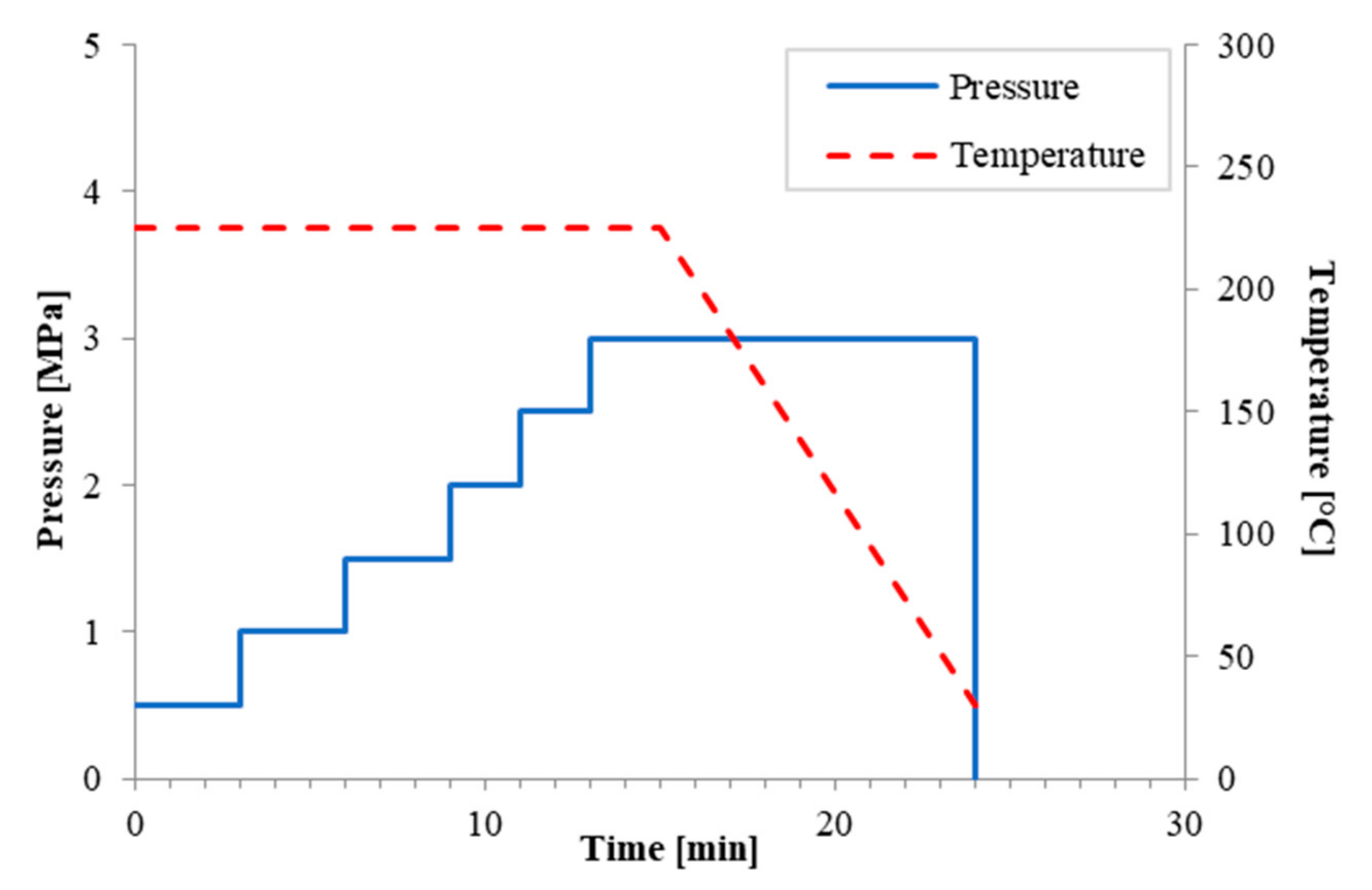 Fibers 07 00041 g001