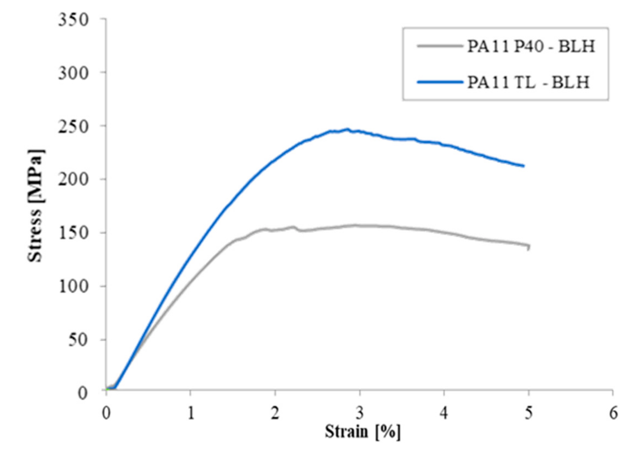 Fibers 07 00041 g006