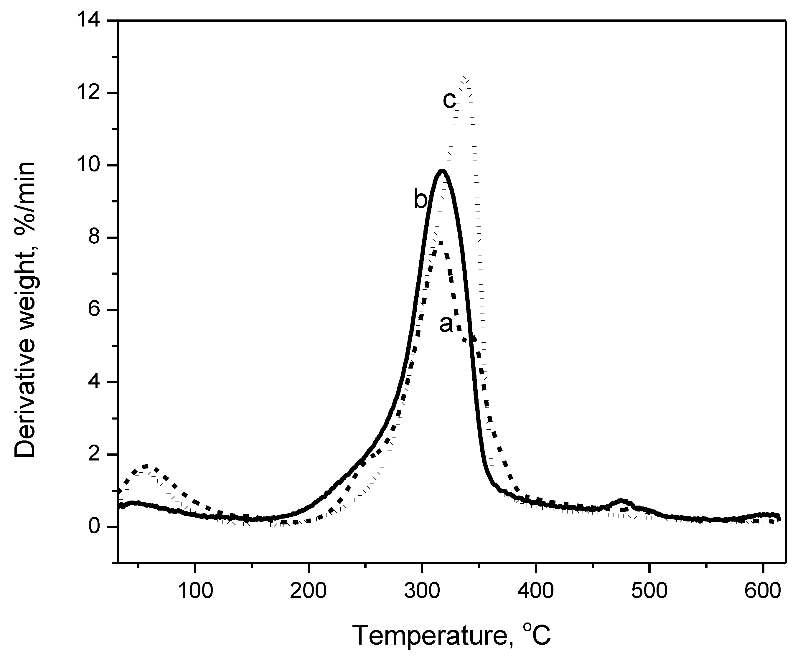 Fibers 07 00044 g005