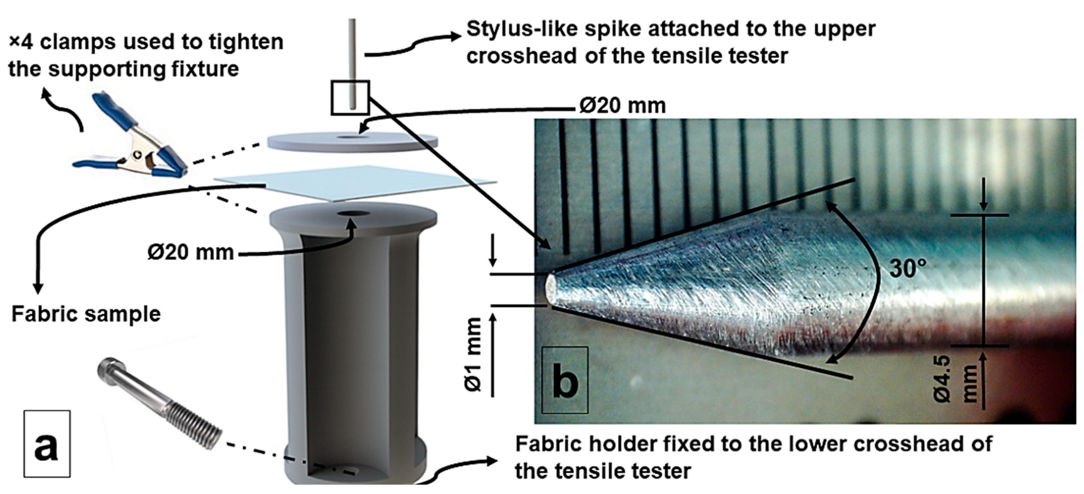 Fibers 07 00046 g001 Fibers 07 00046 g001