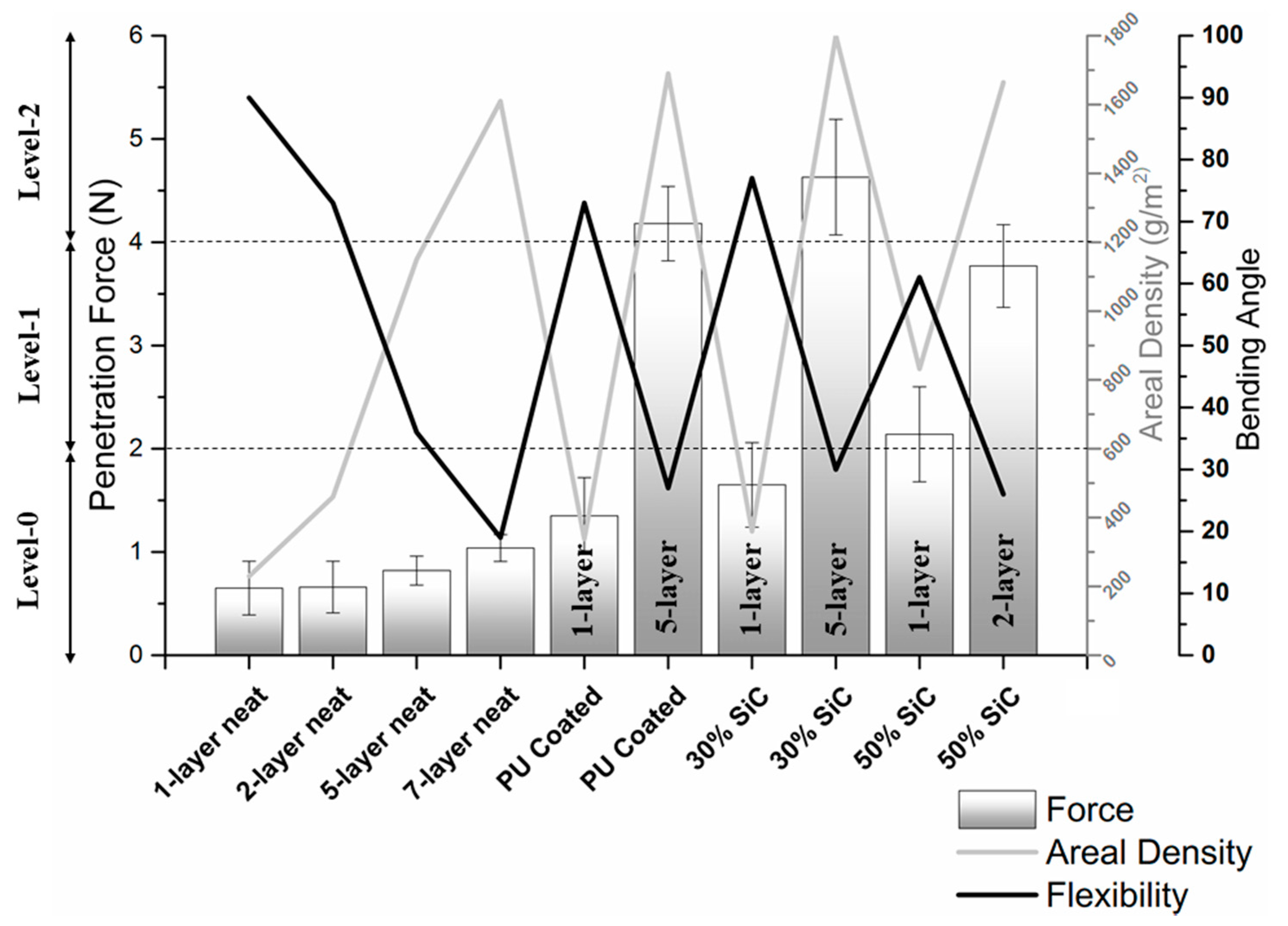 Fibers 07 00046 g008 Fibers 07 00046 g008