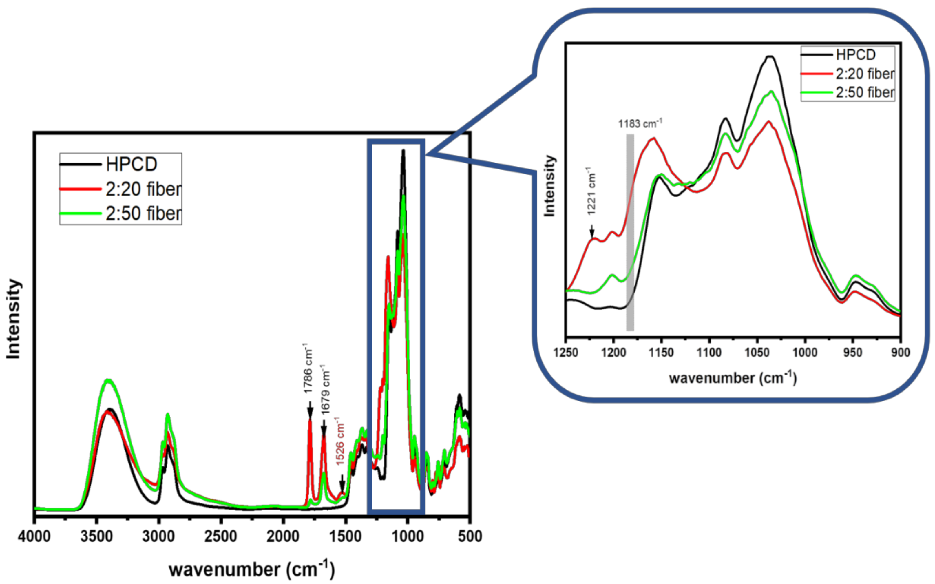 Fibers 07 00048 g002