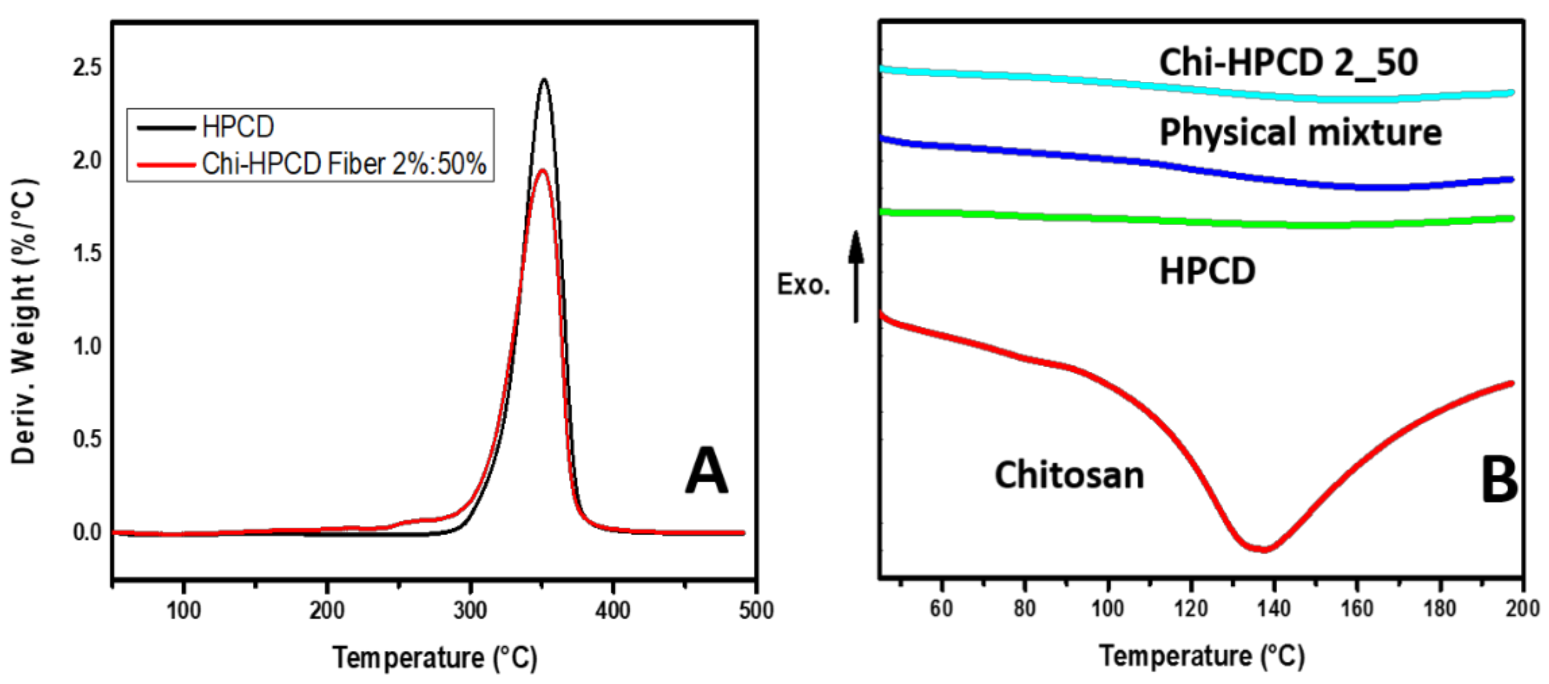Fibers 07 00048 g003