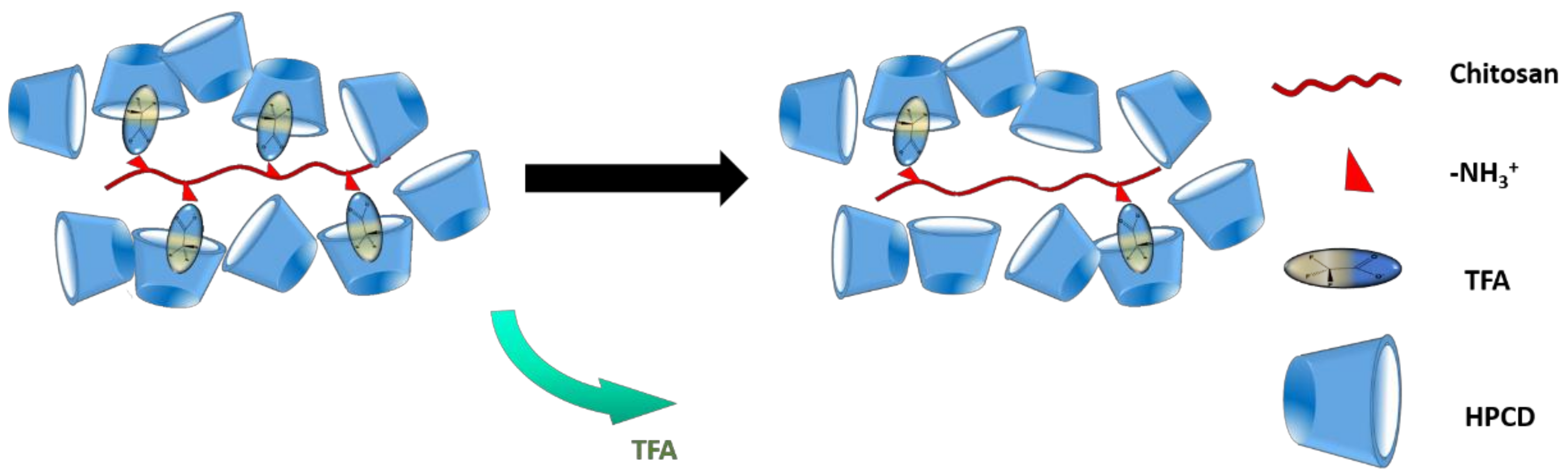 Fibers 07 00048 sch002