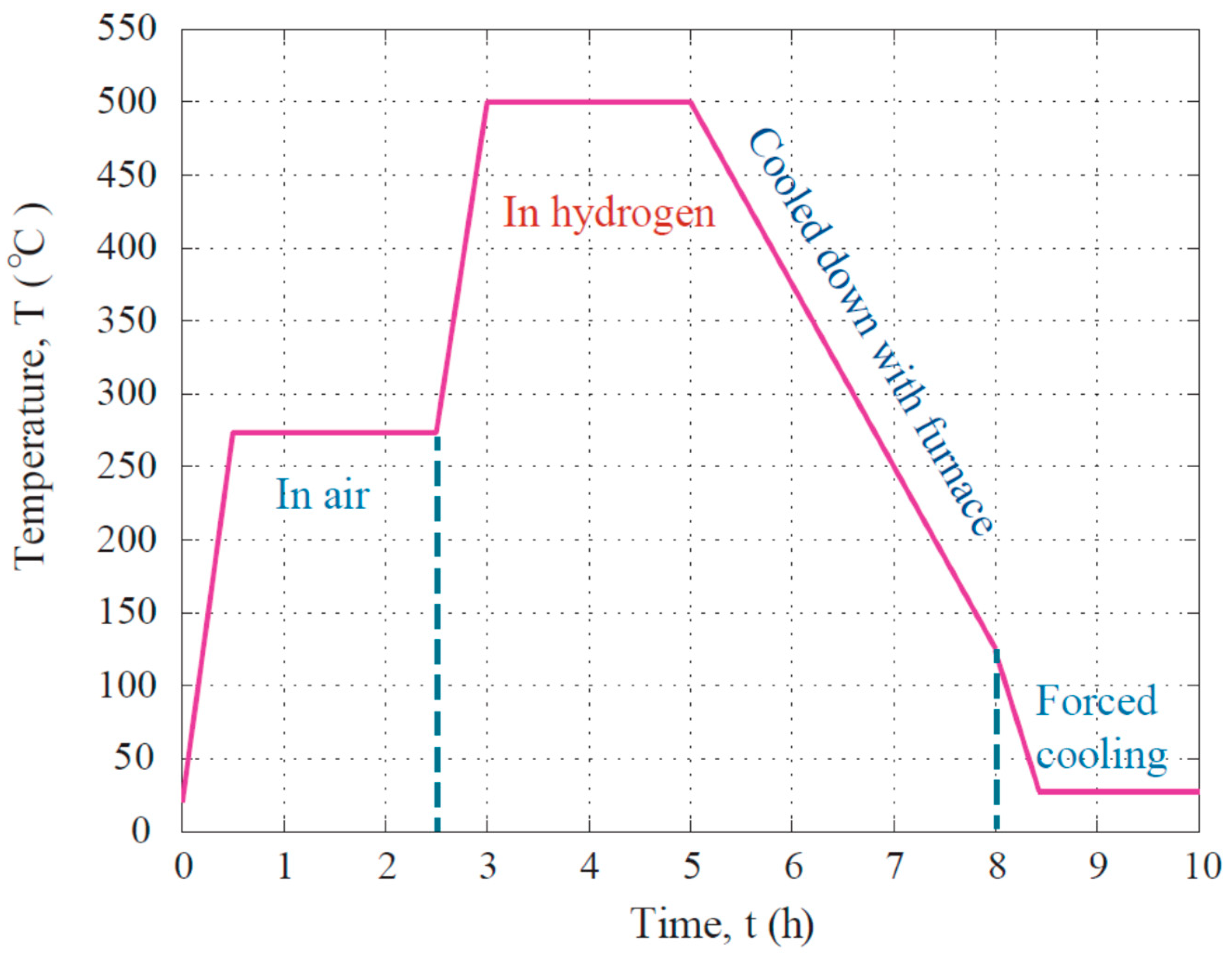 Fibers 07 00049 g002