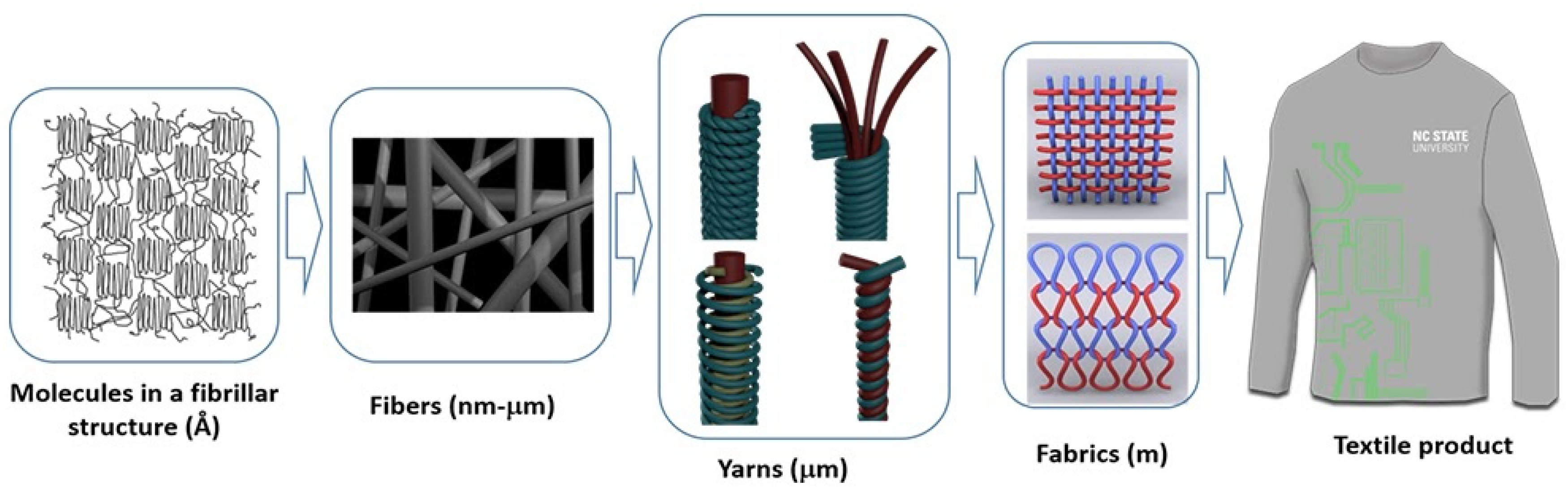 Fibers 07 00051 g001