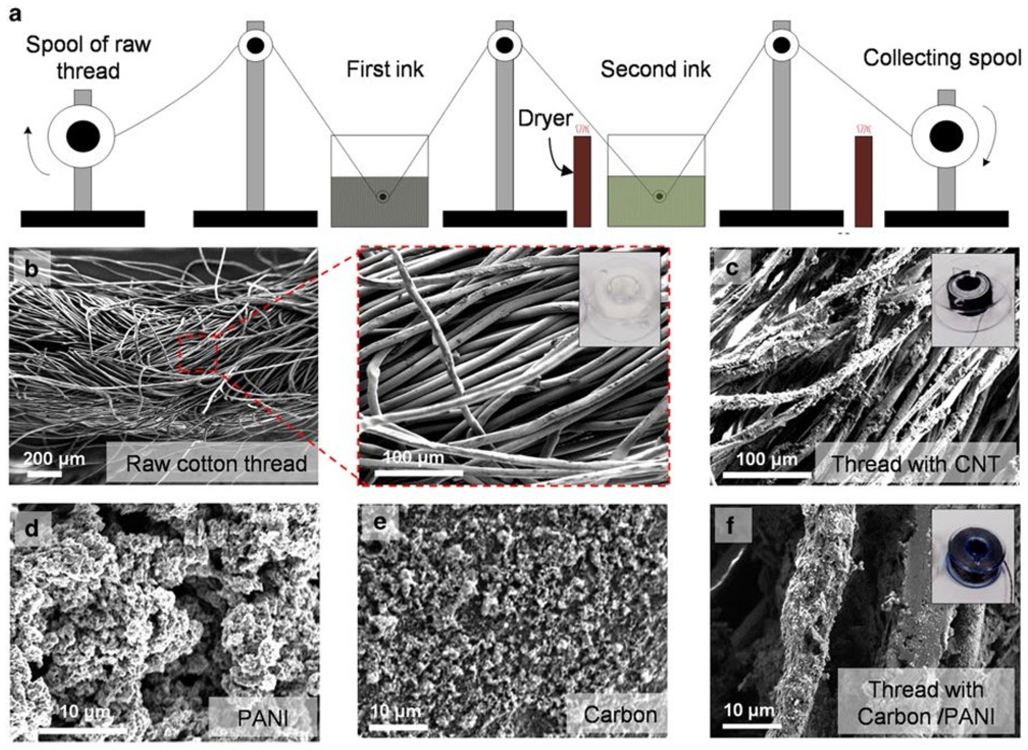 Fibers 07 00051 g003