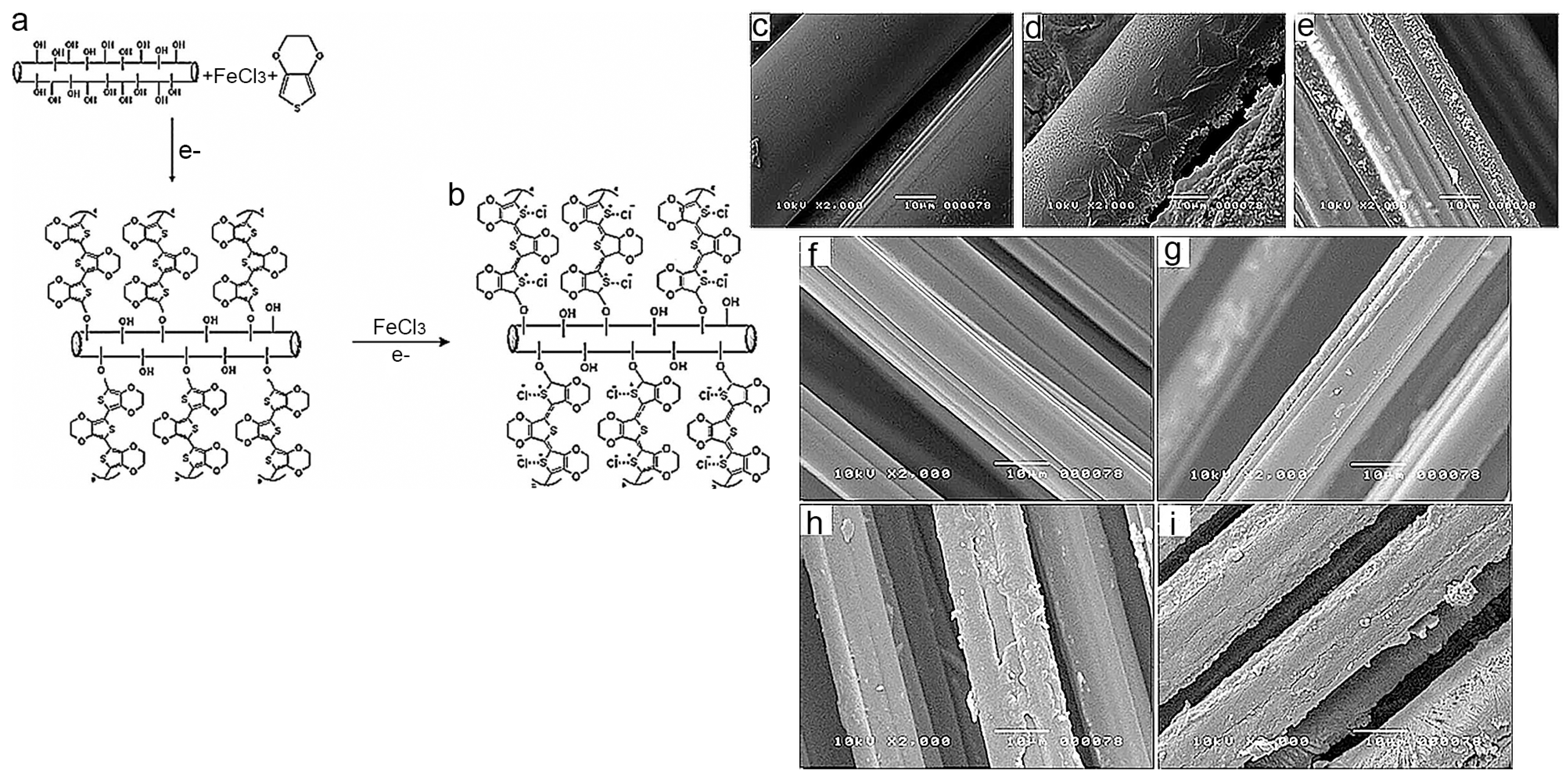 Fibers 07 00051 g005