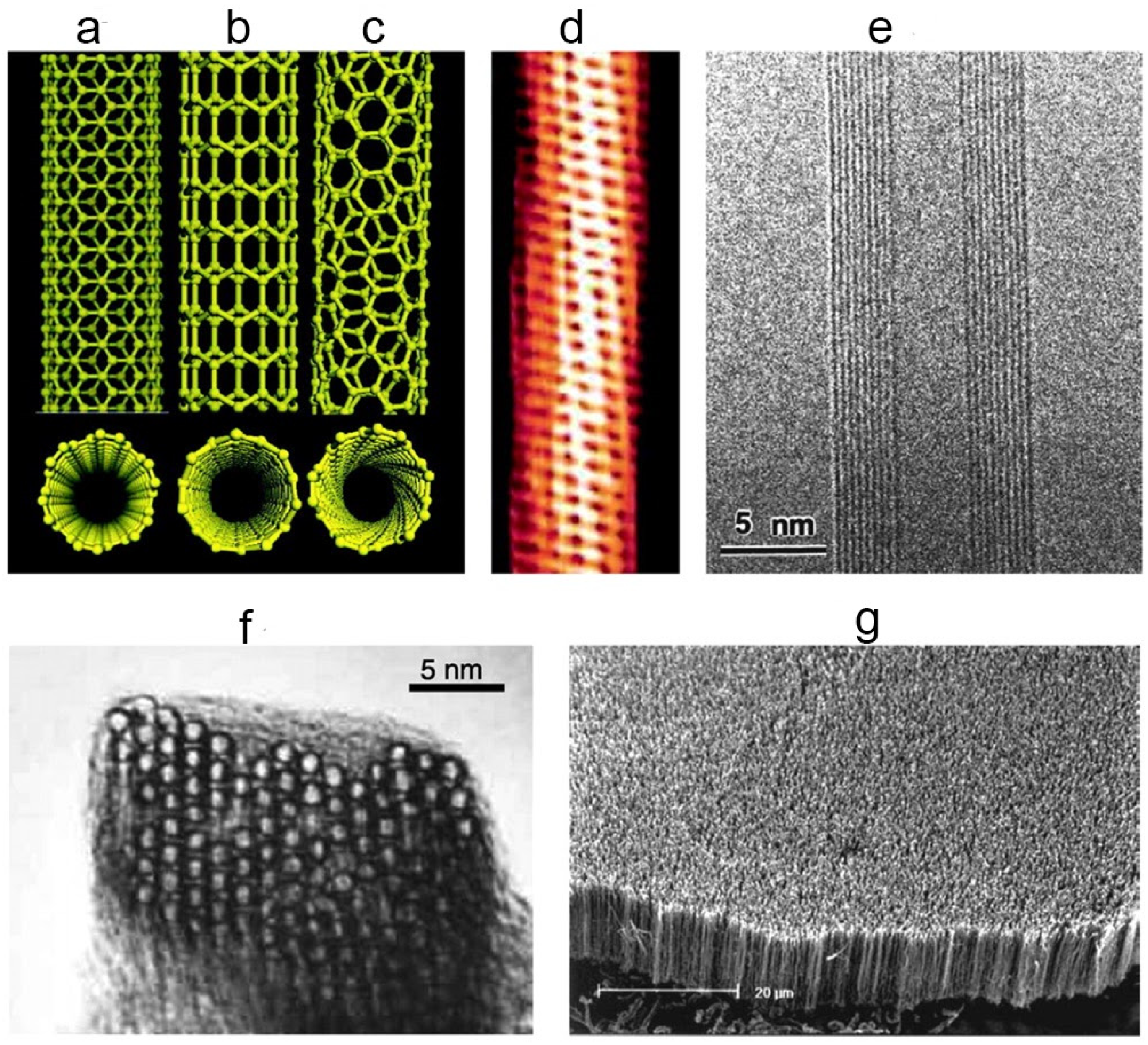 Fibers 07 00051 g006