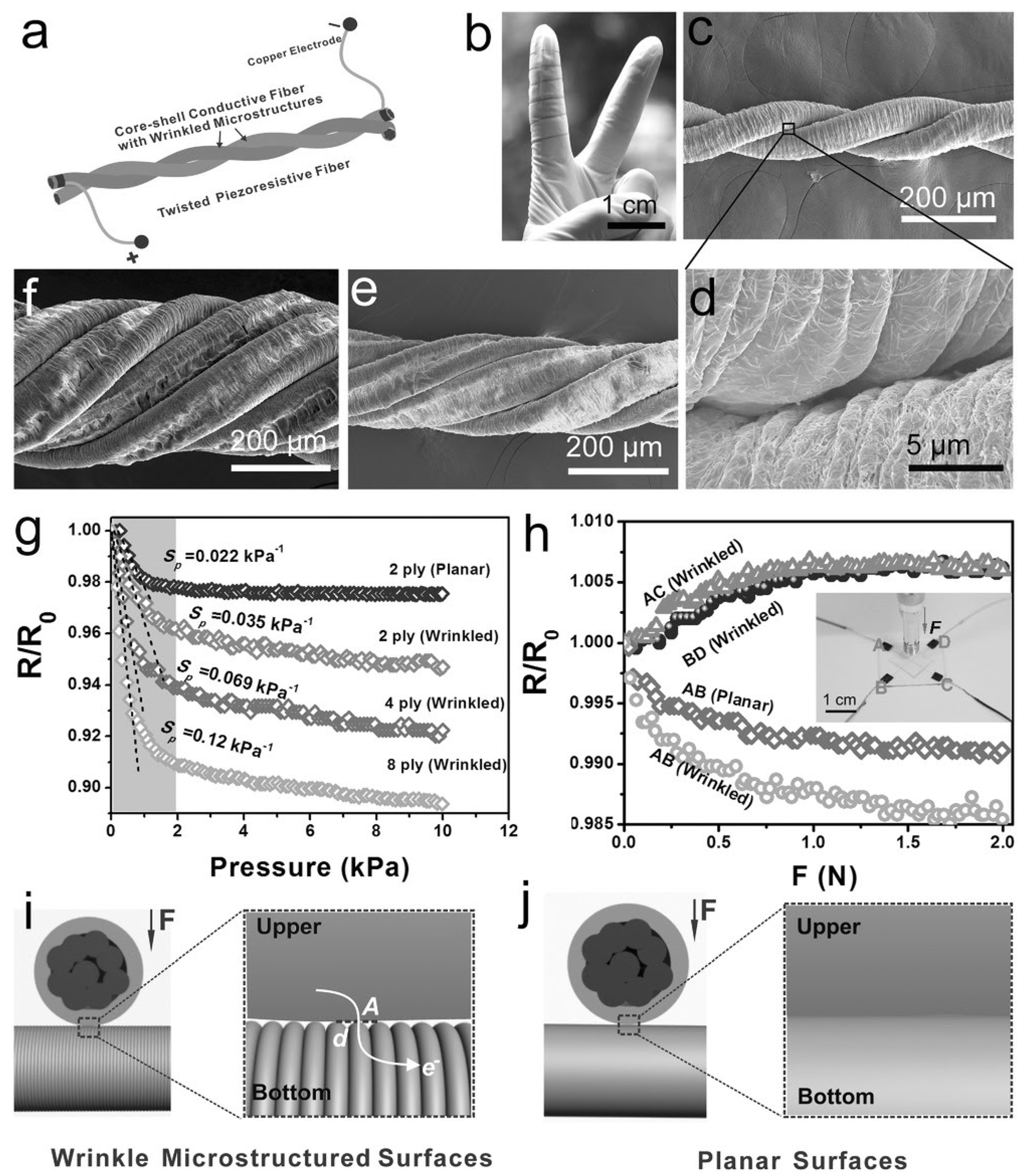 Fibers 07 00051 g016