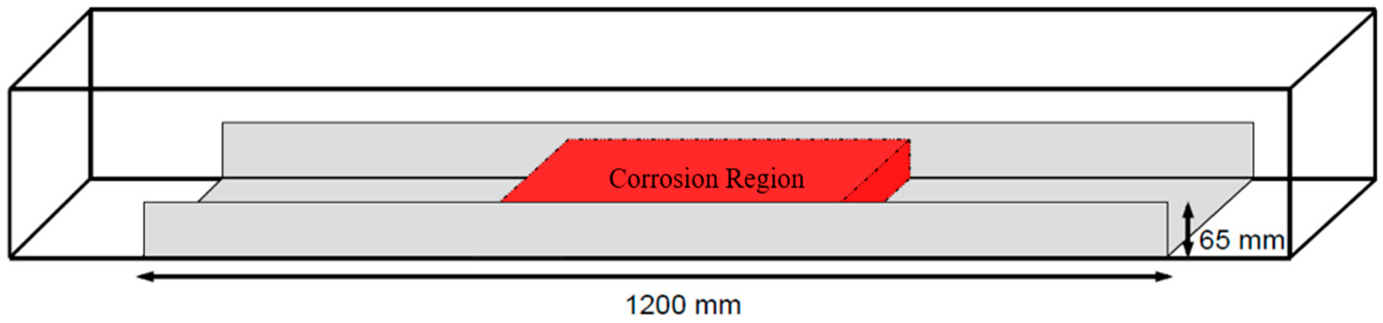 Fibers 07 00053 g003 Fibers 07 00053 g003