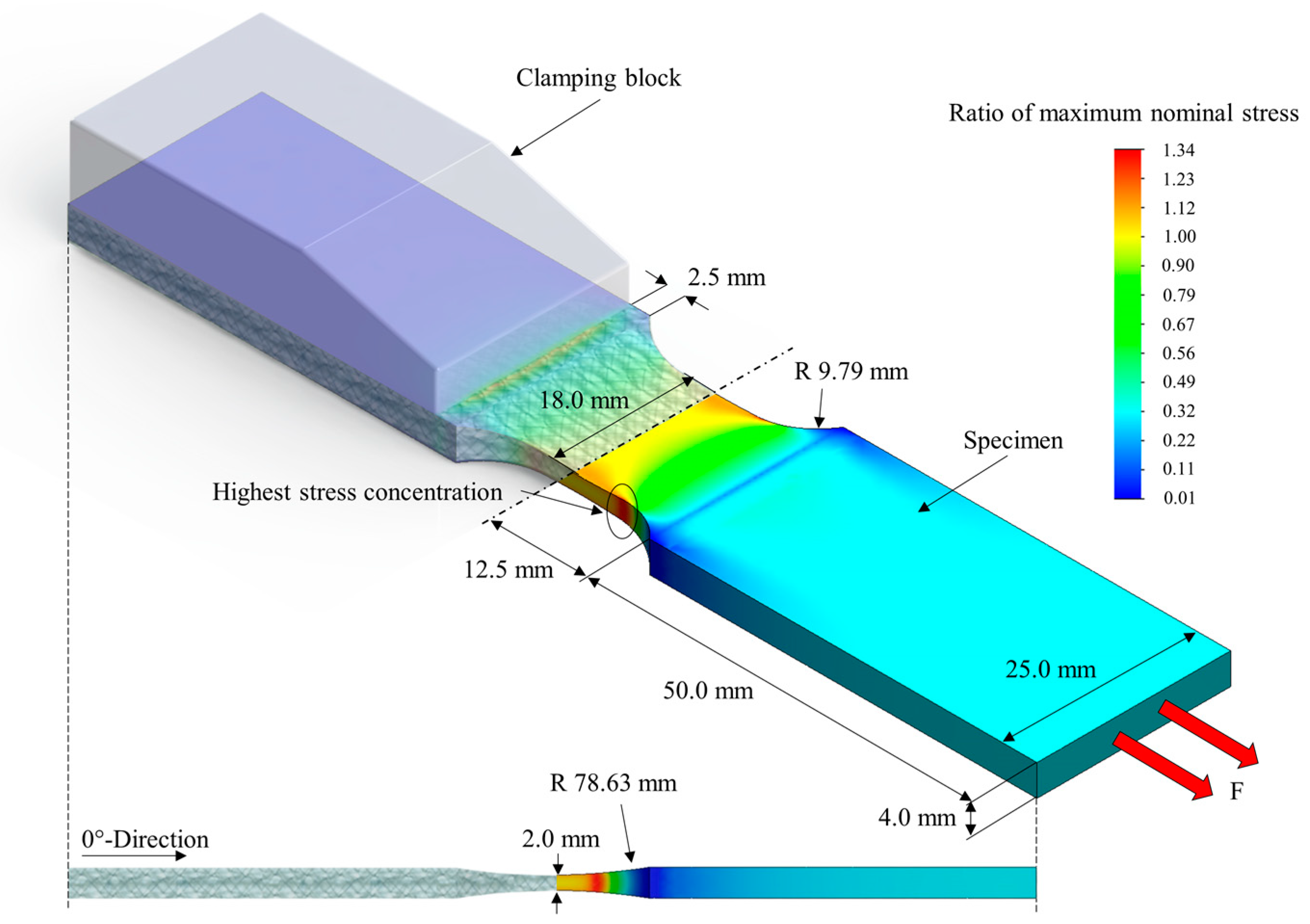 Fibers 07 00055 g002