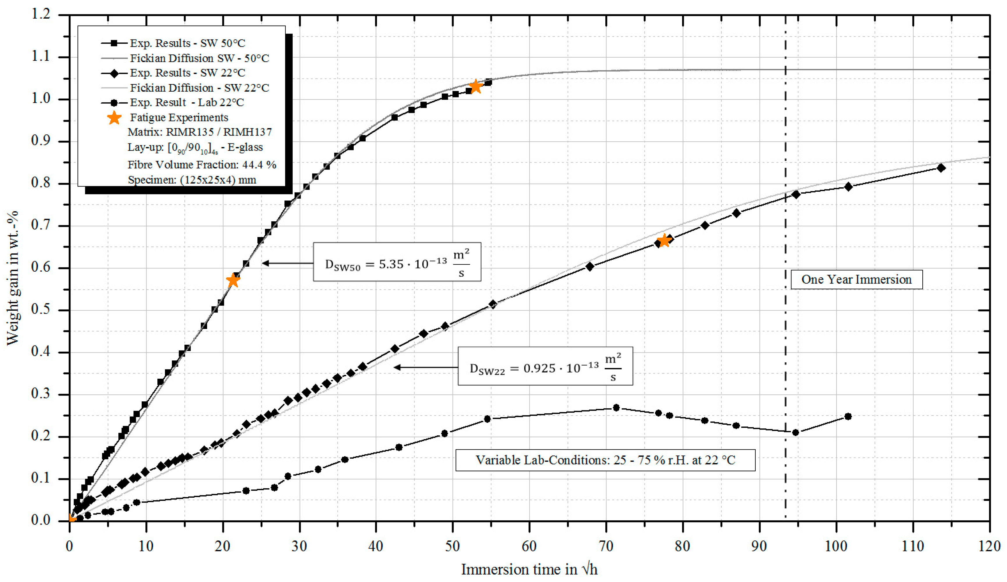 Fibers 07 00055 g003