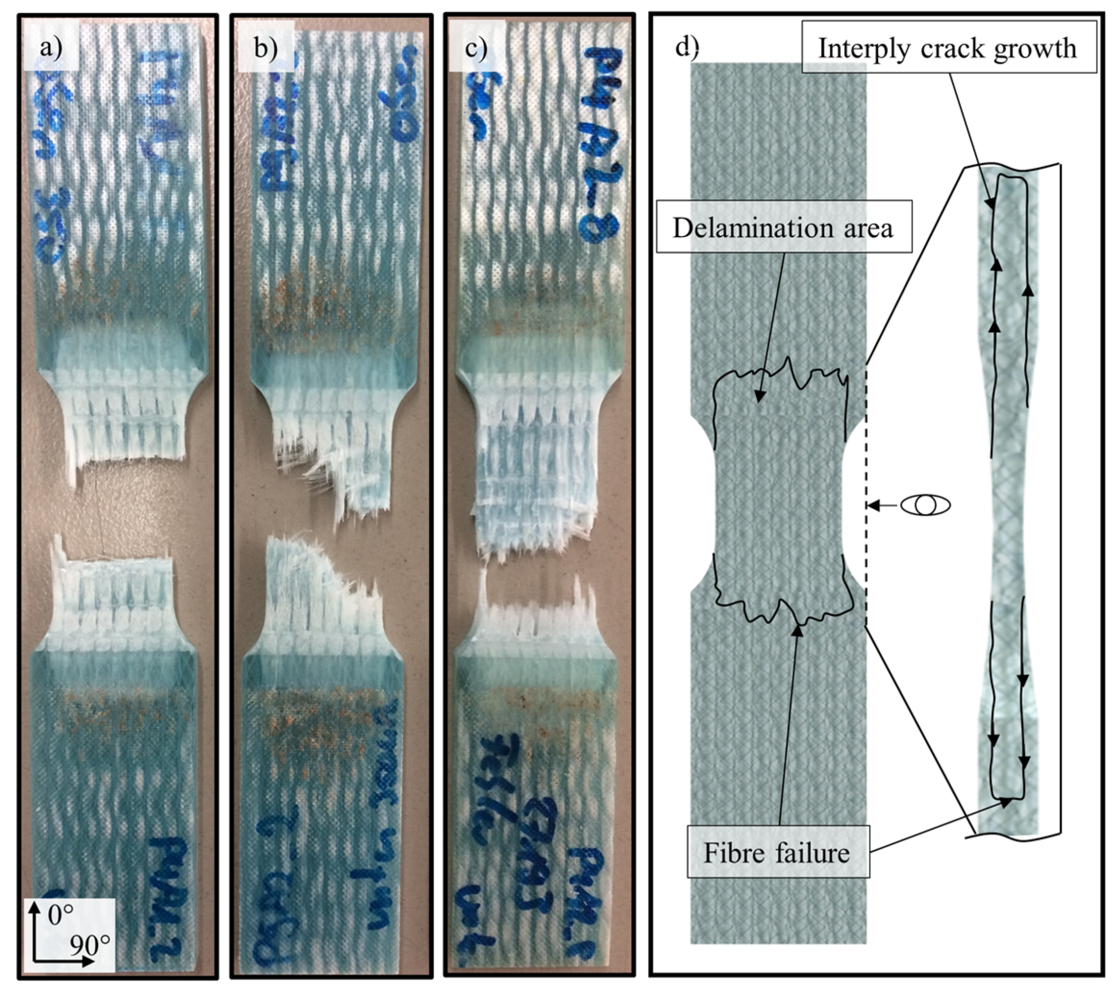 Fibers 07 00055 g006