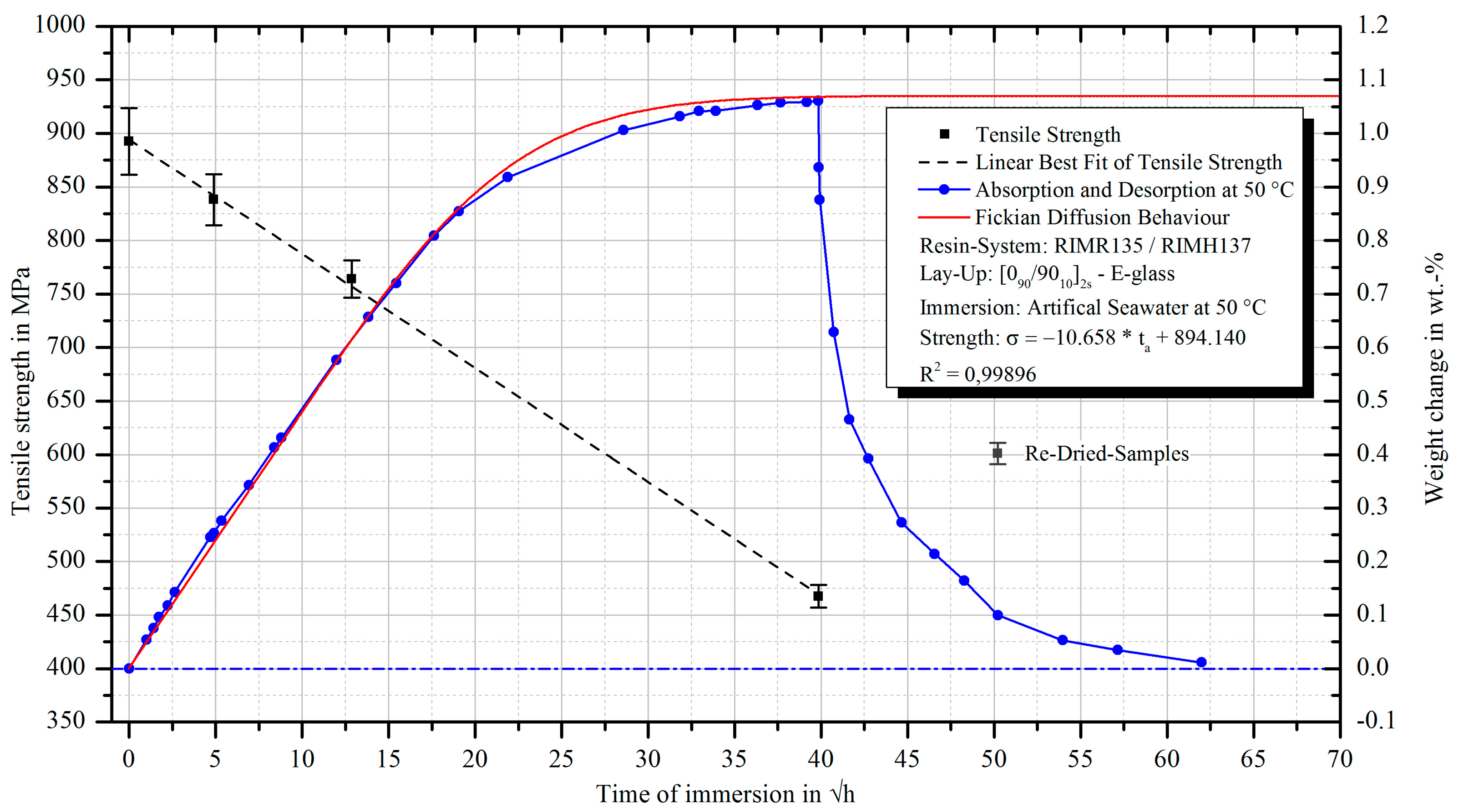 Fibers 07 00055 g008
