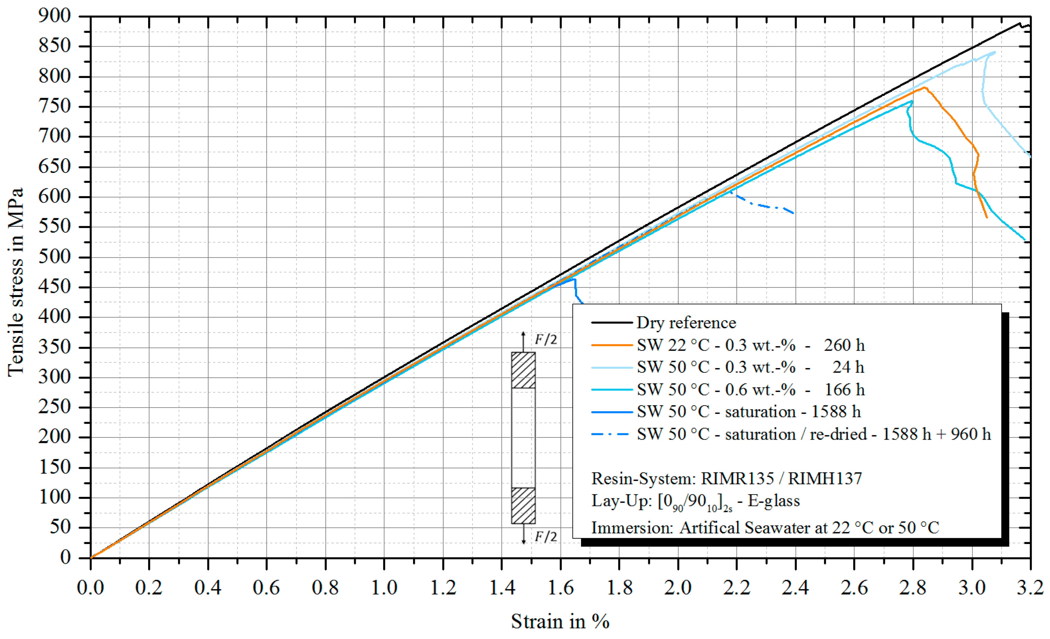 Fibers 07 00055 g009