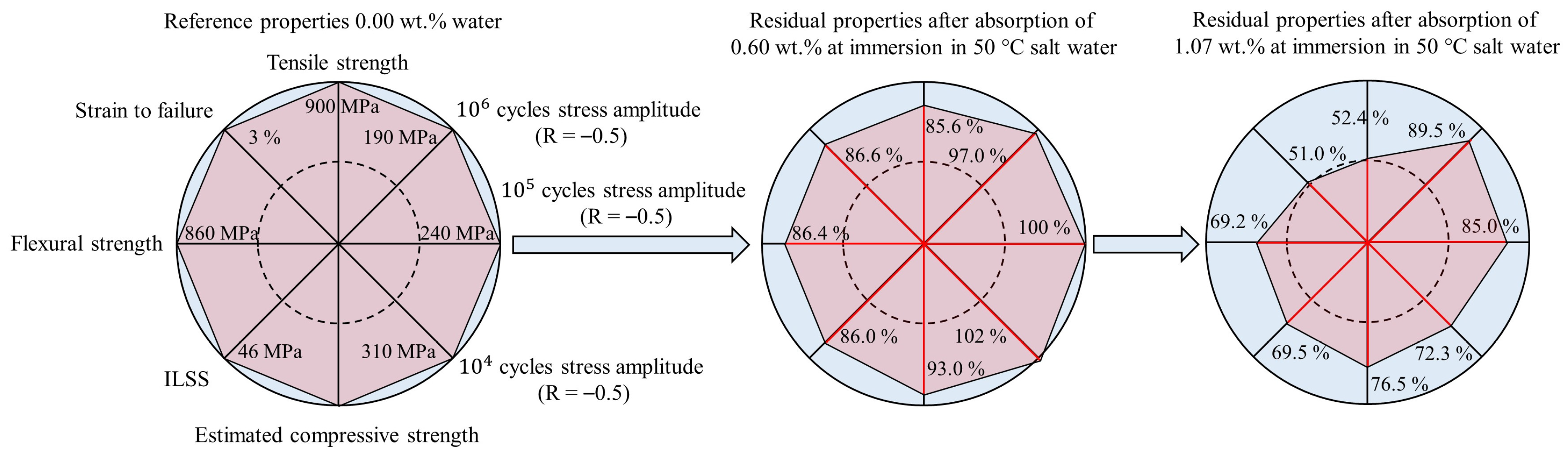 Fibers 07 00055 g011
