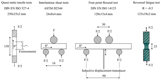 Fibers 07 00055 g0a1