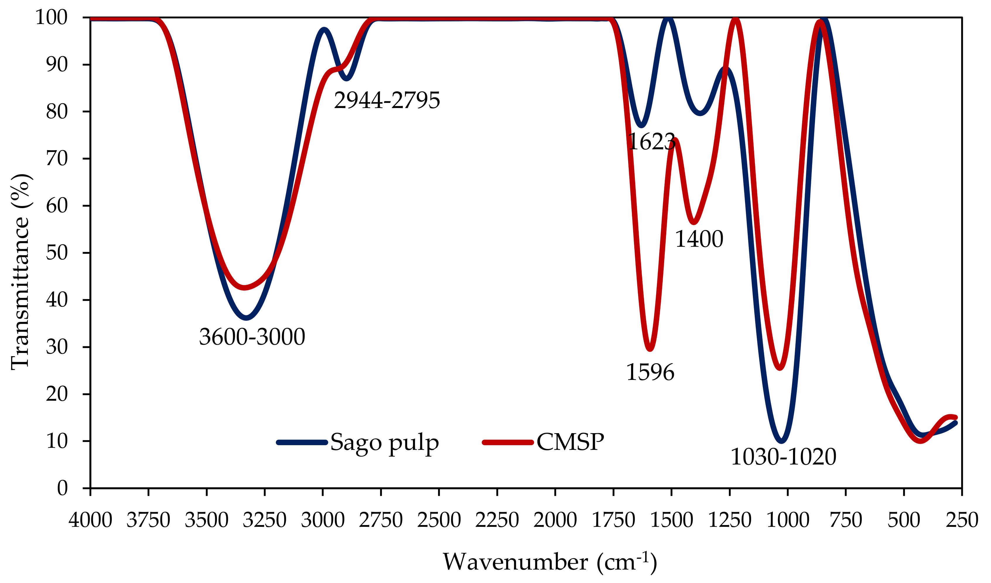 Fibers 07 00056 g001 Fibers 07 00056 g001