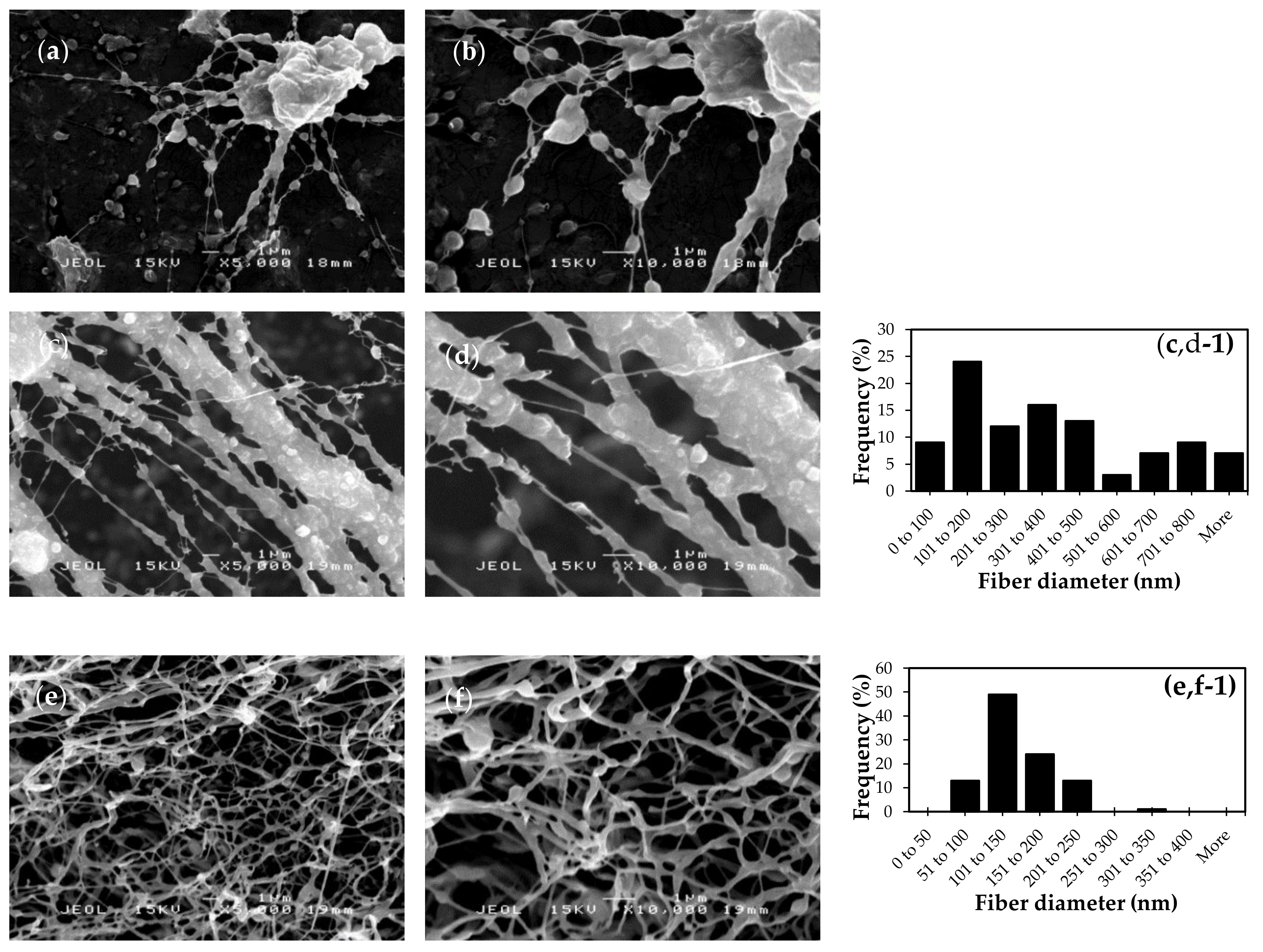 Fibers 07 00056 g002 Fibers 07 00056 g002