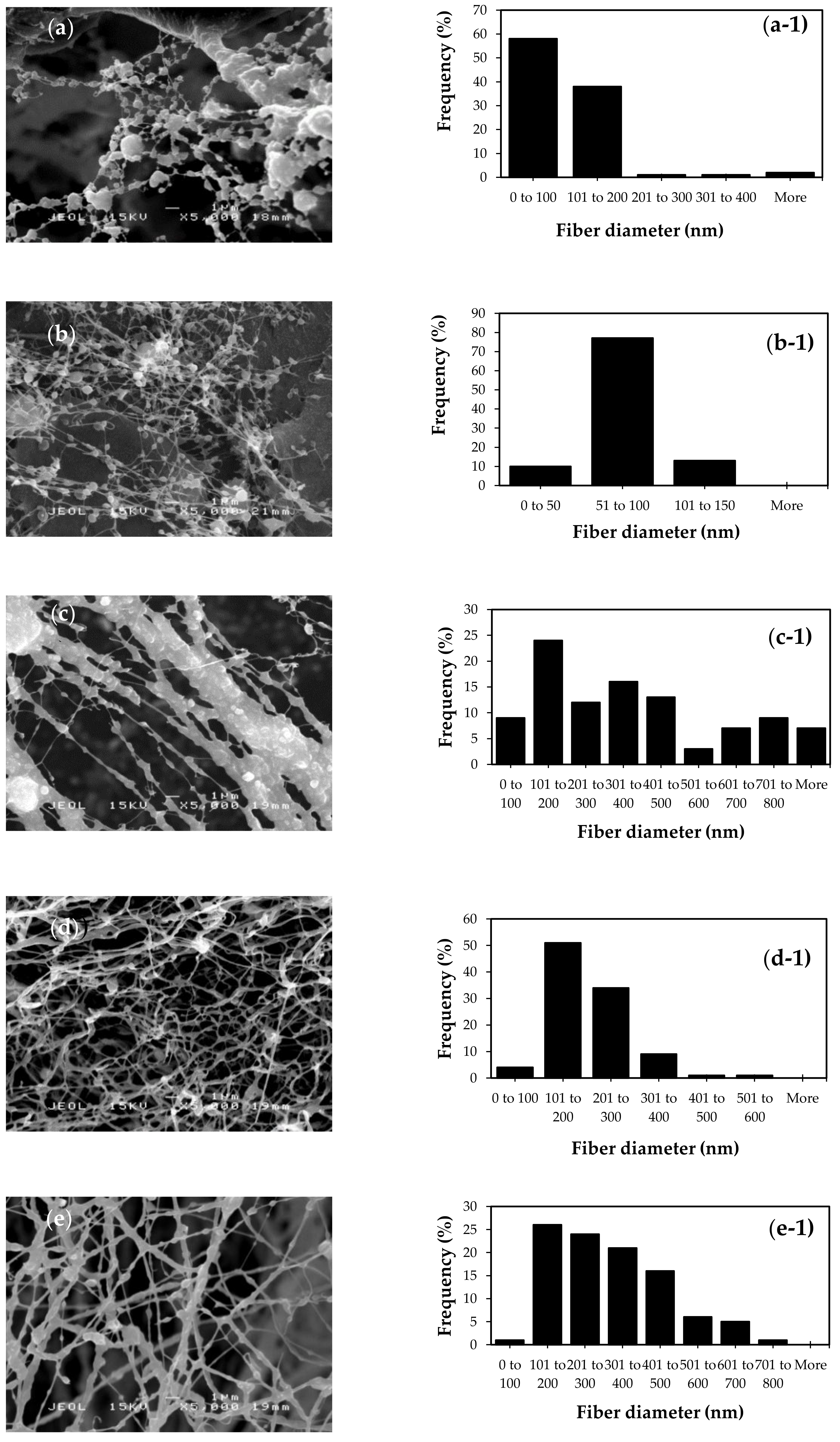 Fibers 07 00056 g003a Fibers 07 00056 g003a