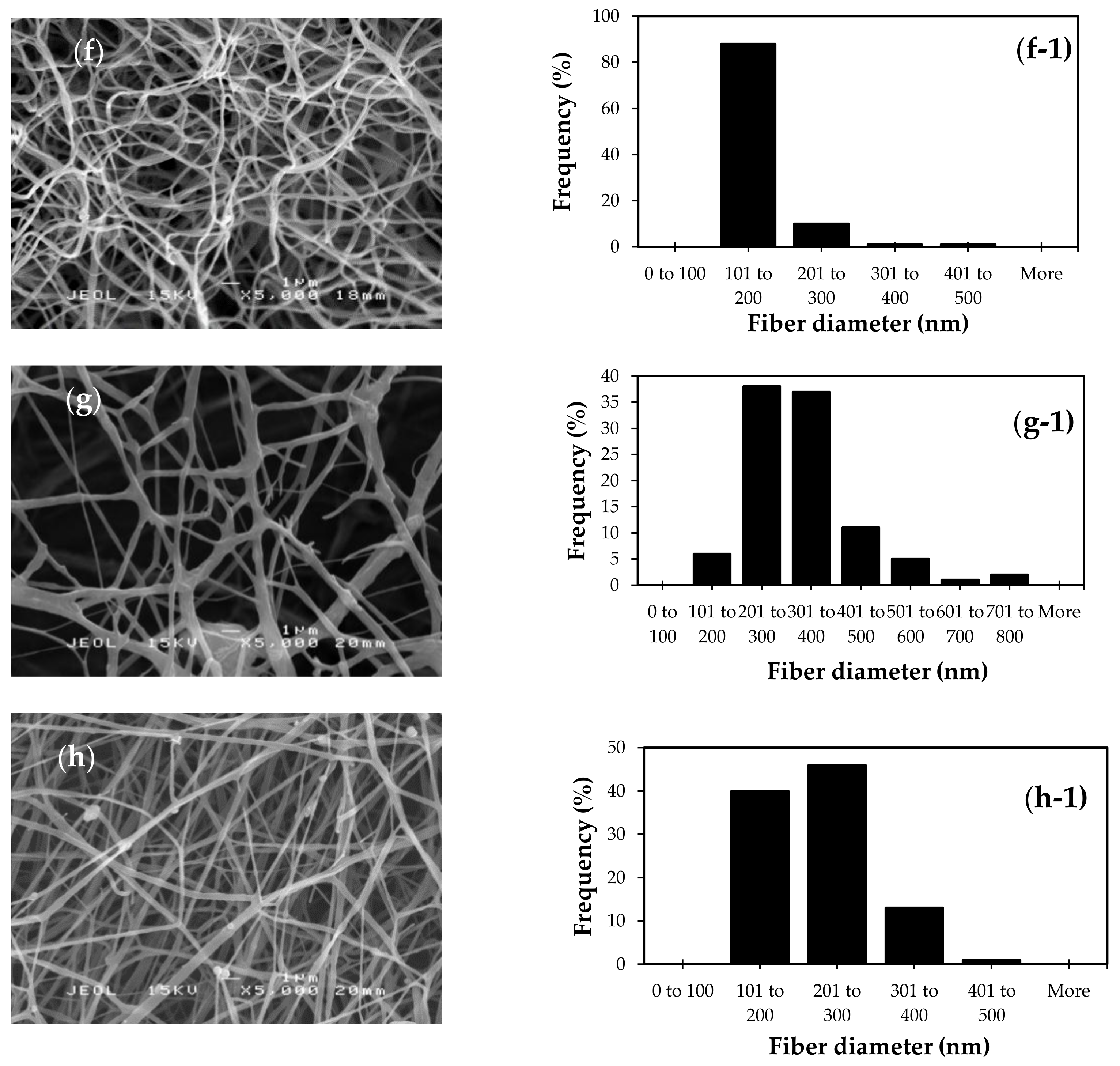 Fibers 07 00056 g003b Fibers 07 00056 g003b